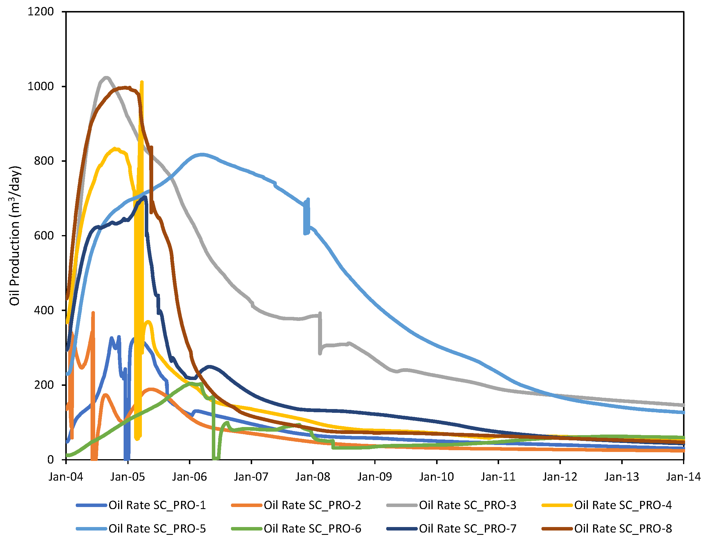 Energies 15 04768 g003