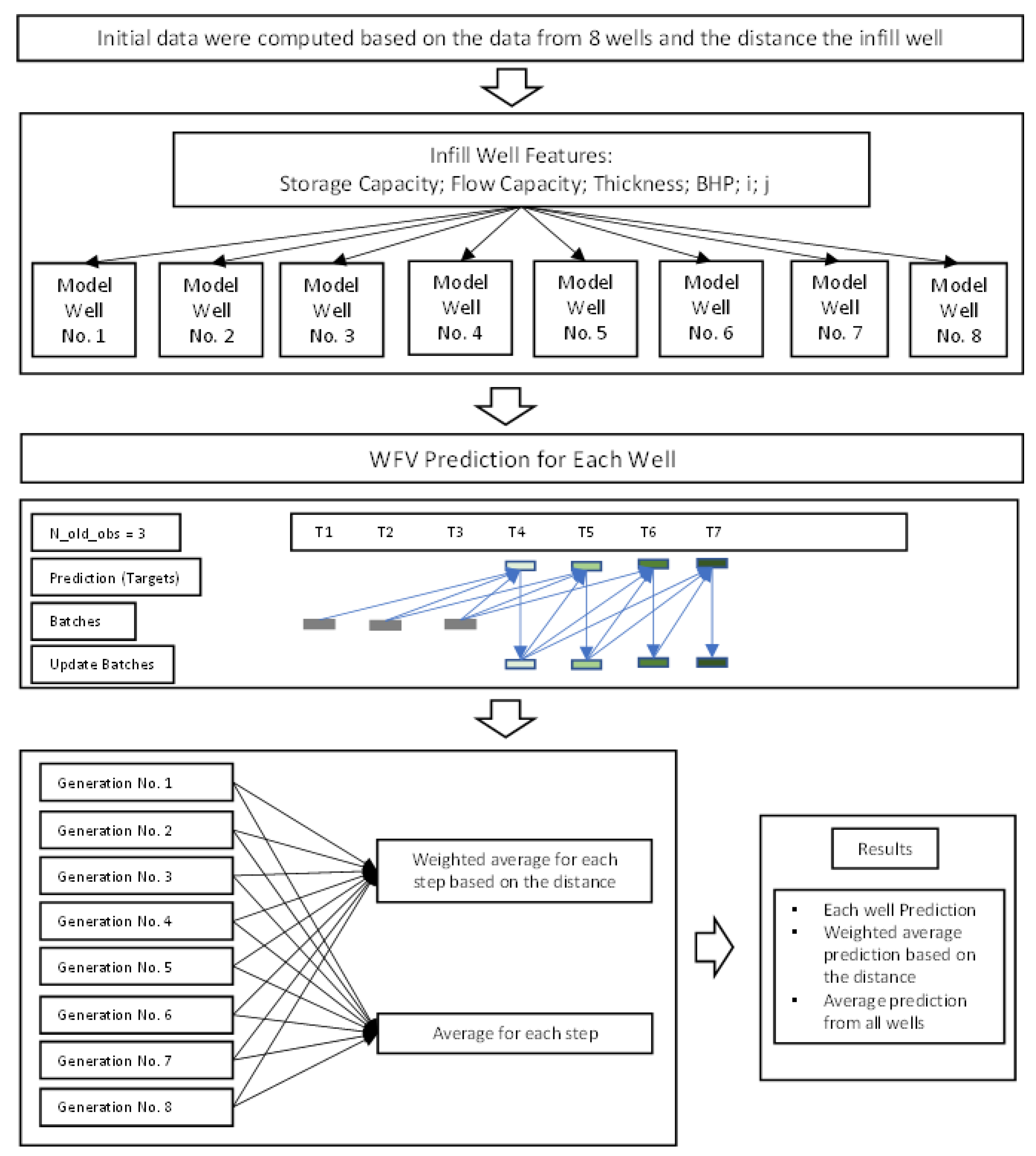 Energies 15 04768 g011