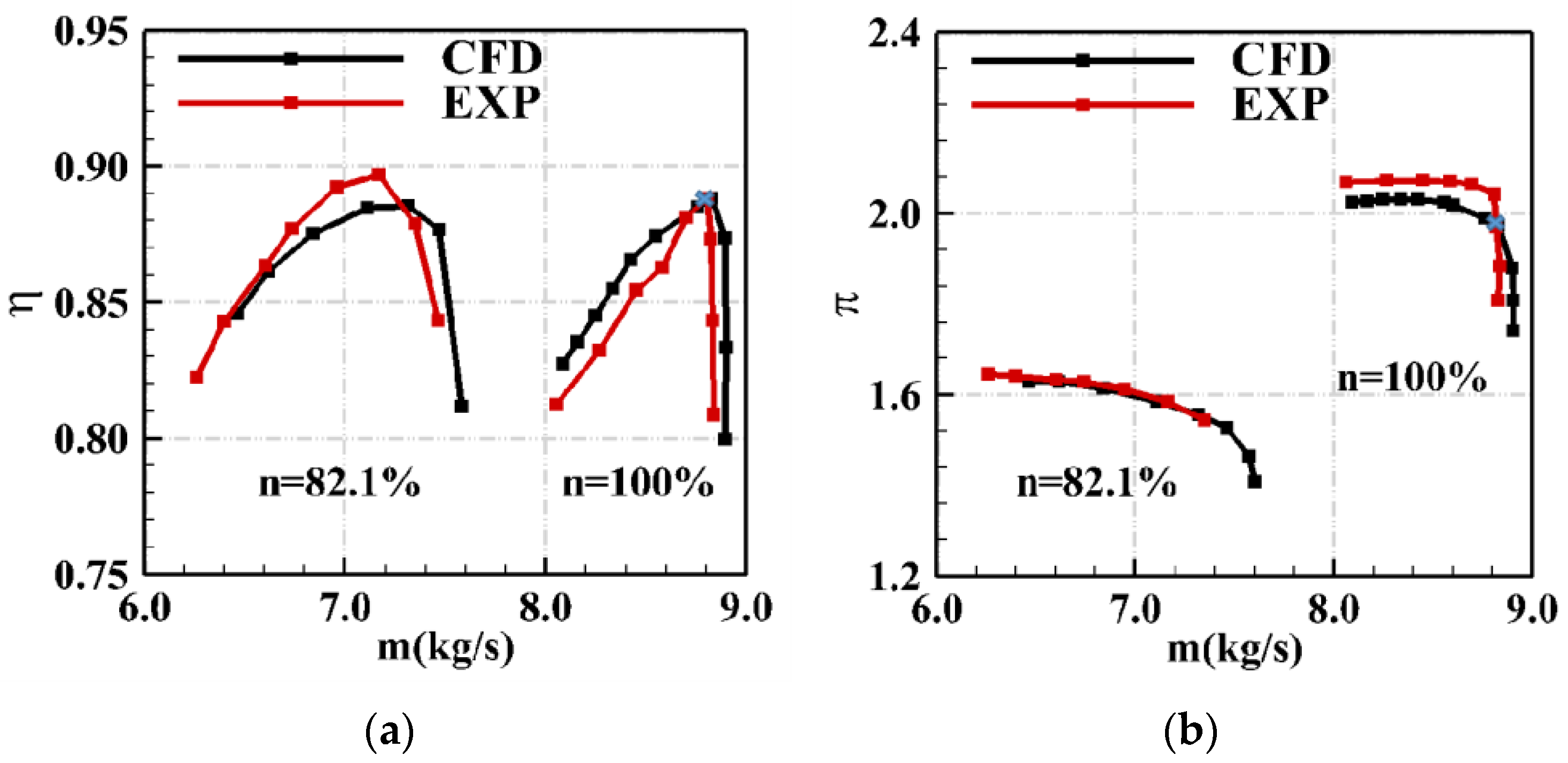 Energies 15 04770 g003