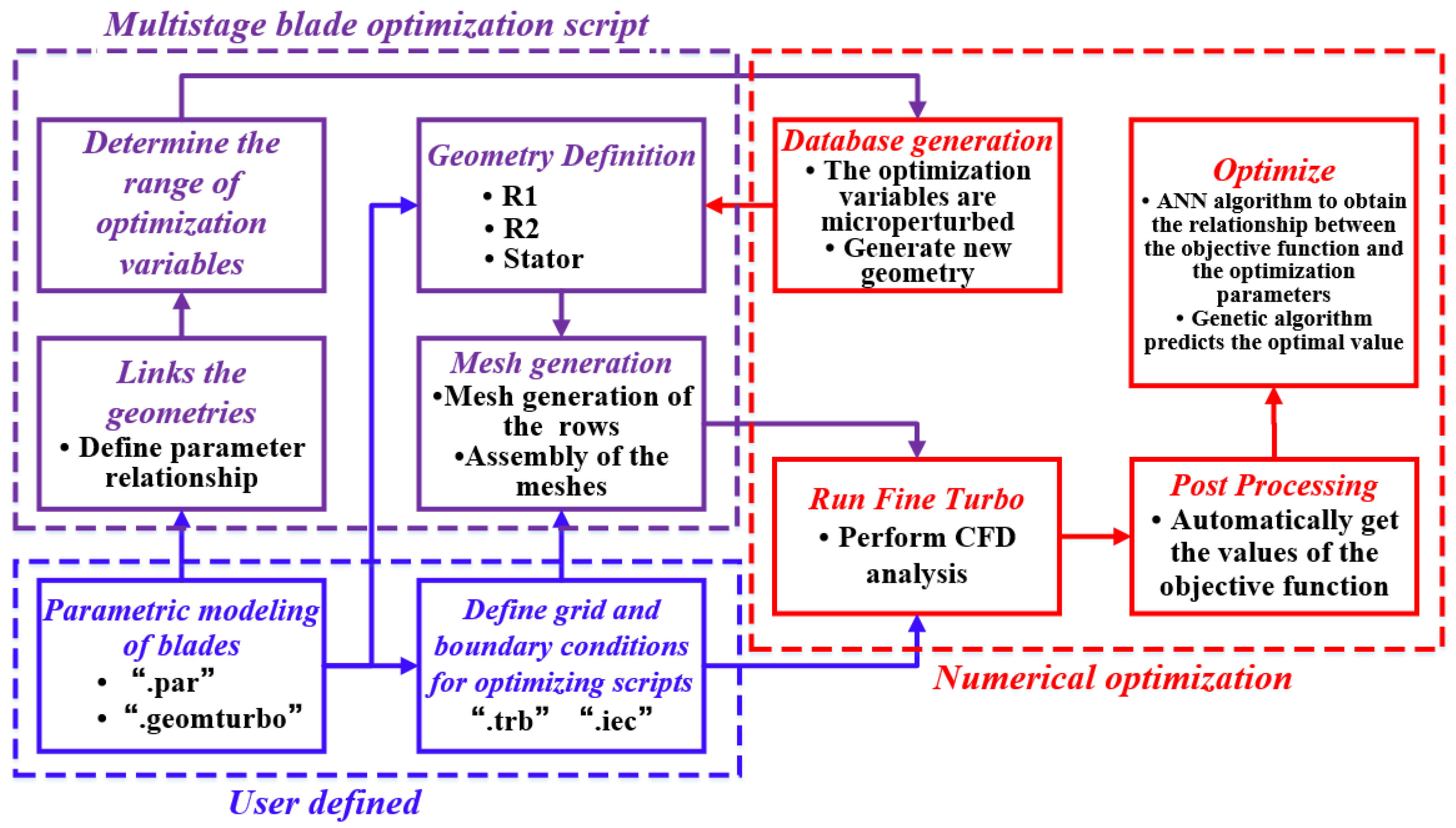 Energies 15 04770 g004