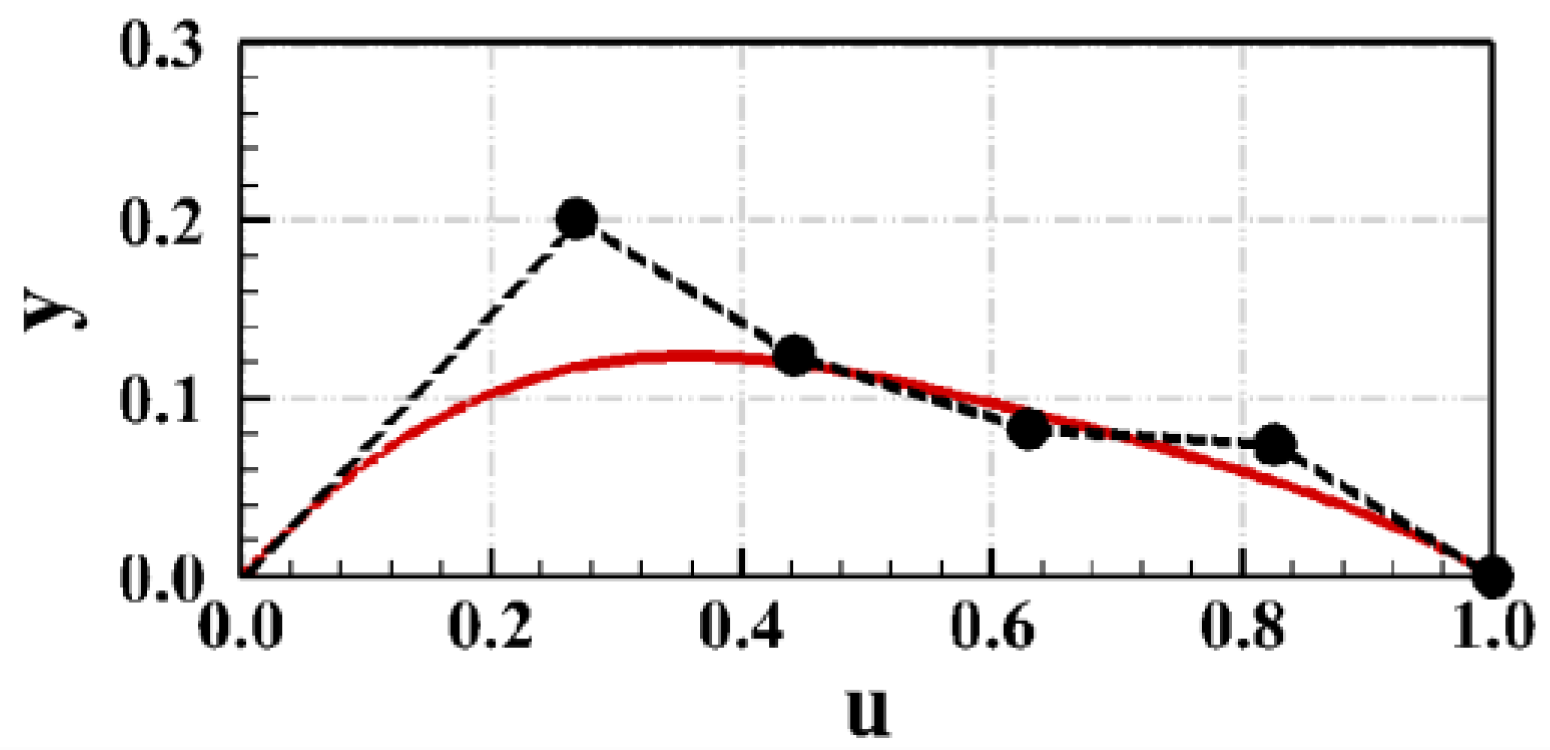 Energies 15 04770 g005