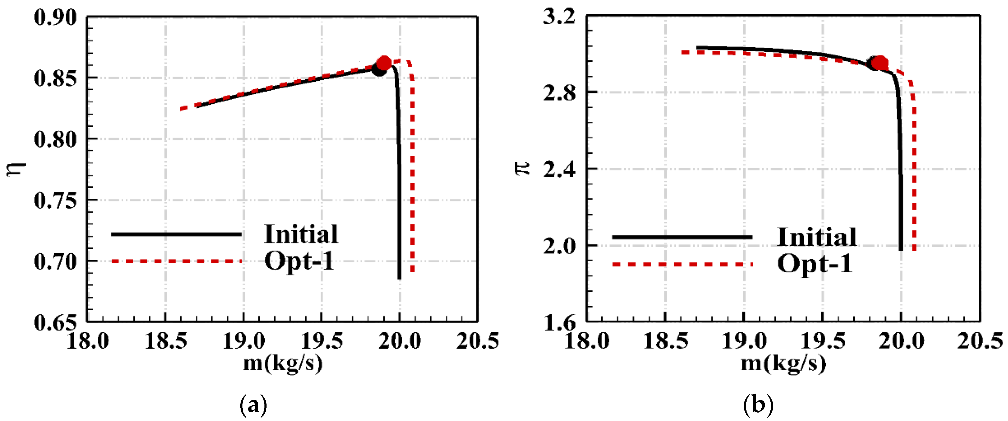 Energies 15 04770 g007