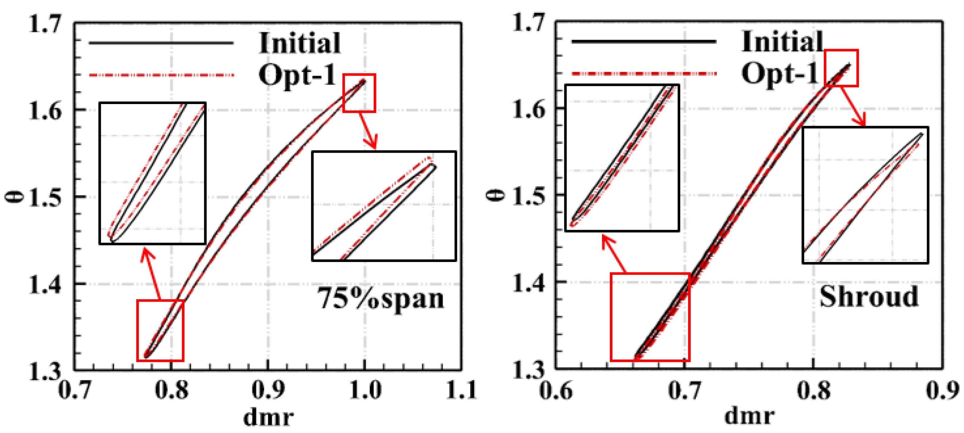 Energies 15 04770 g008