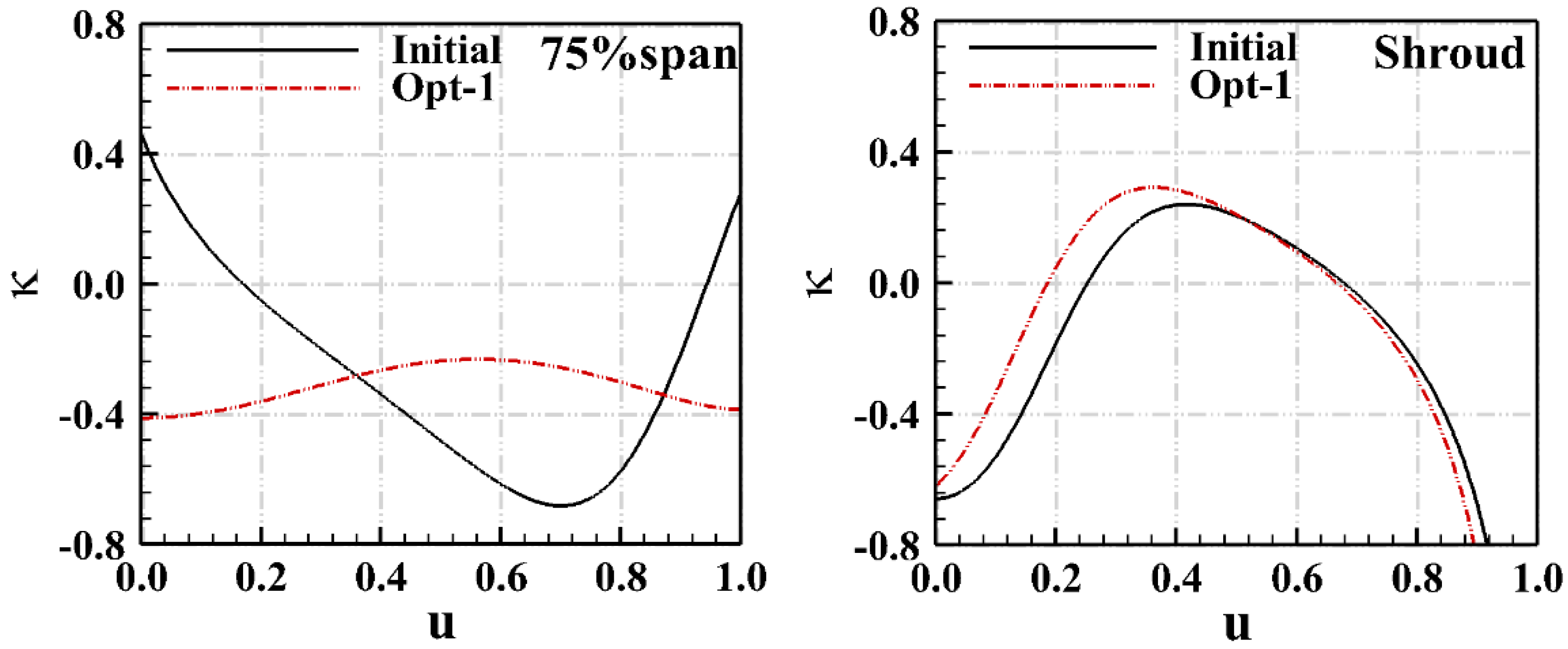 Energies 15 04770 g009