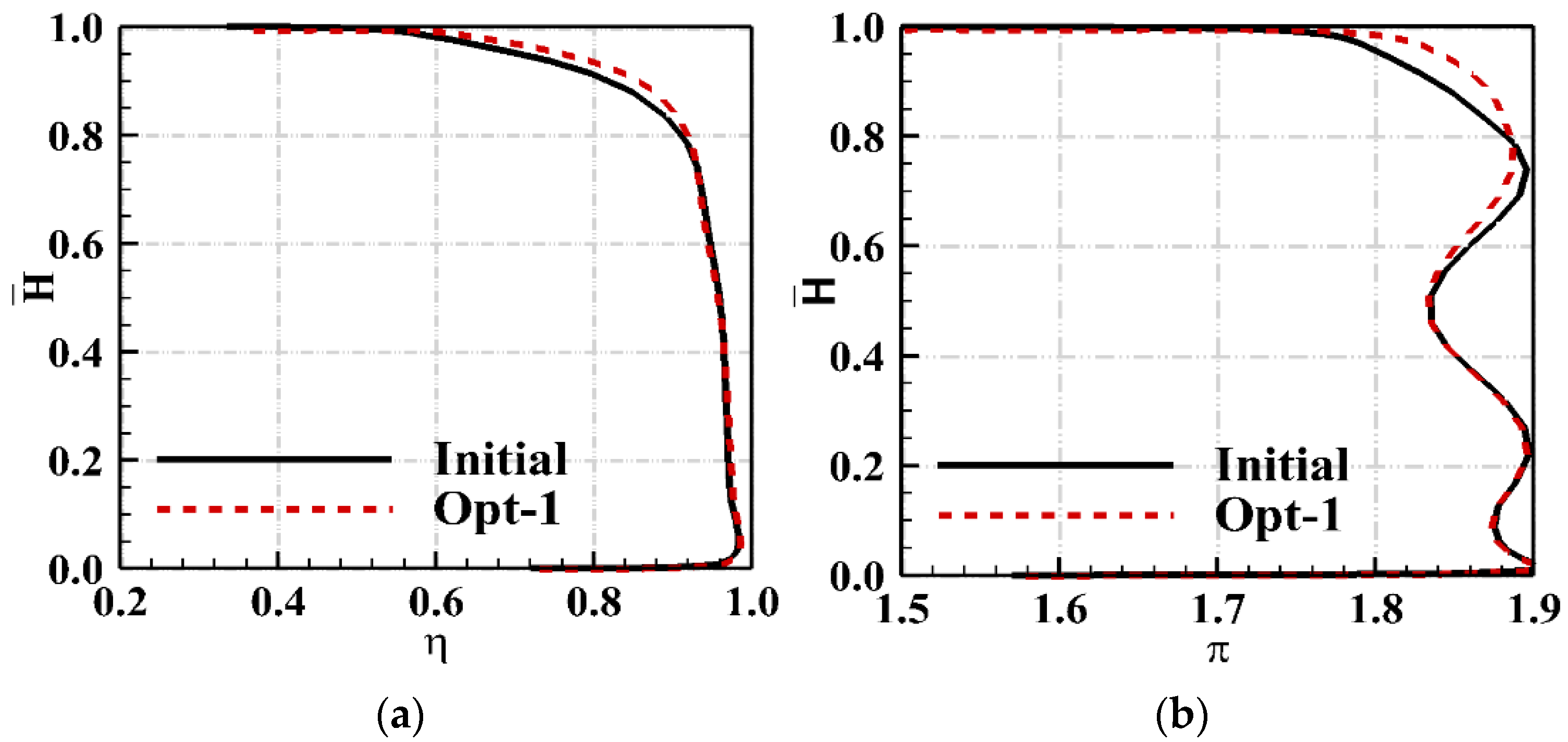 Energies 15 04770 g010