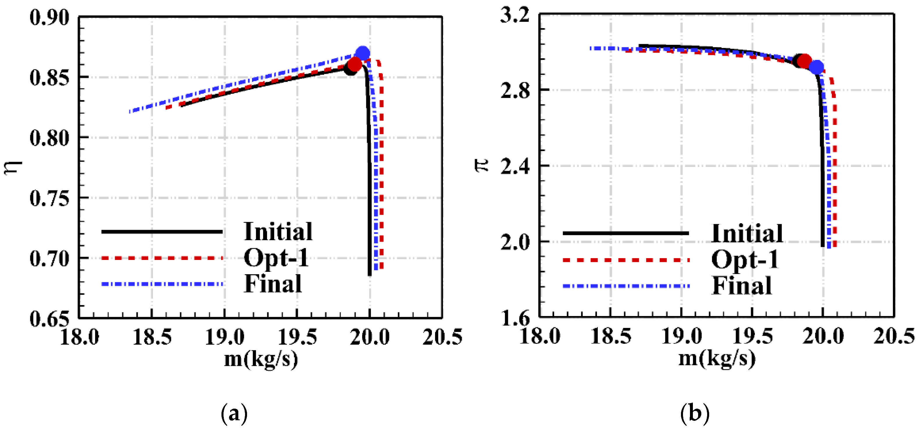 Energies 15 04770 g015