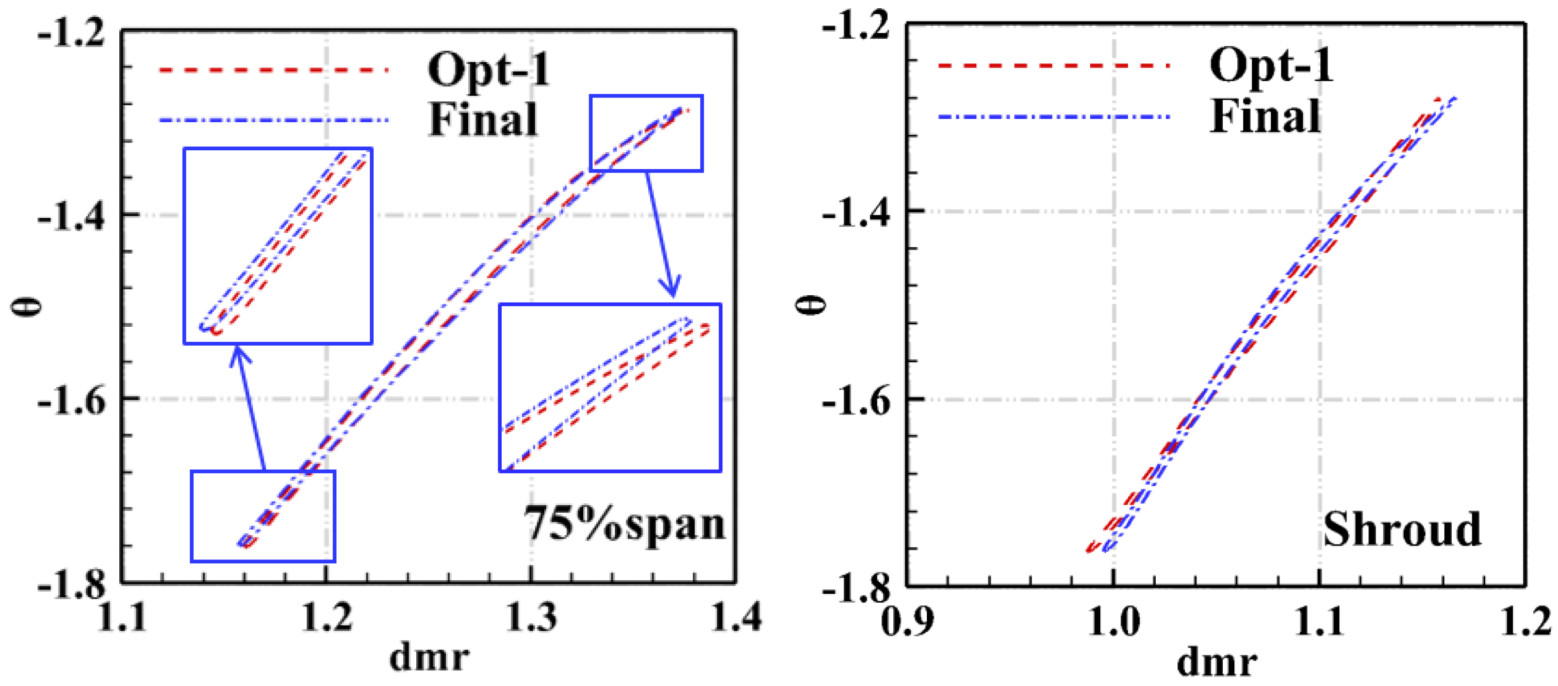 Energies 15 04770 g016