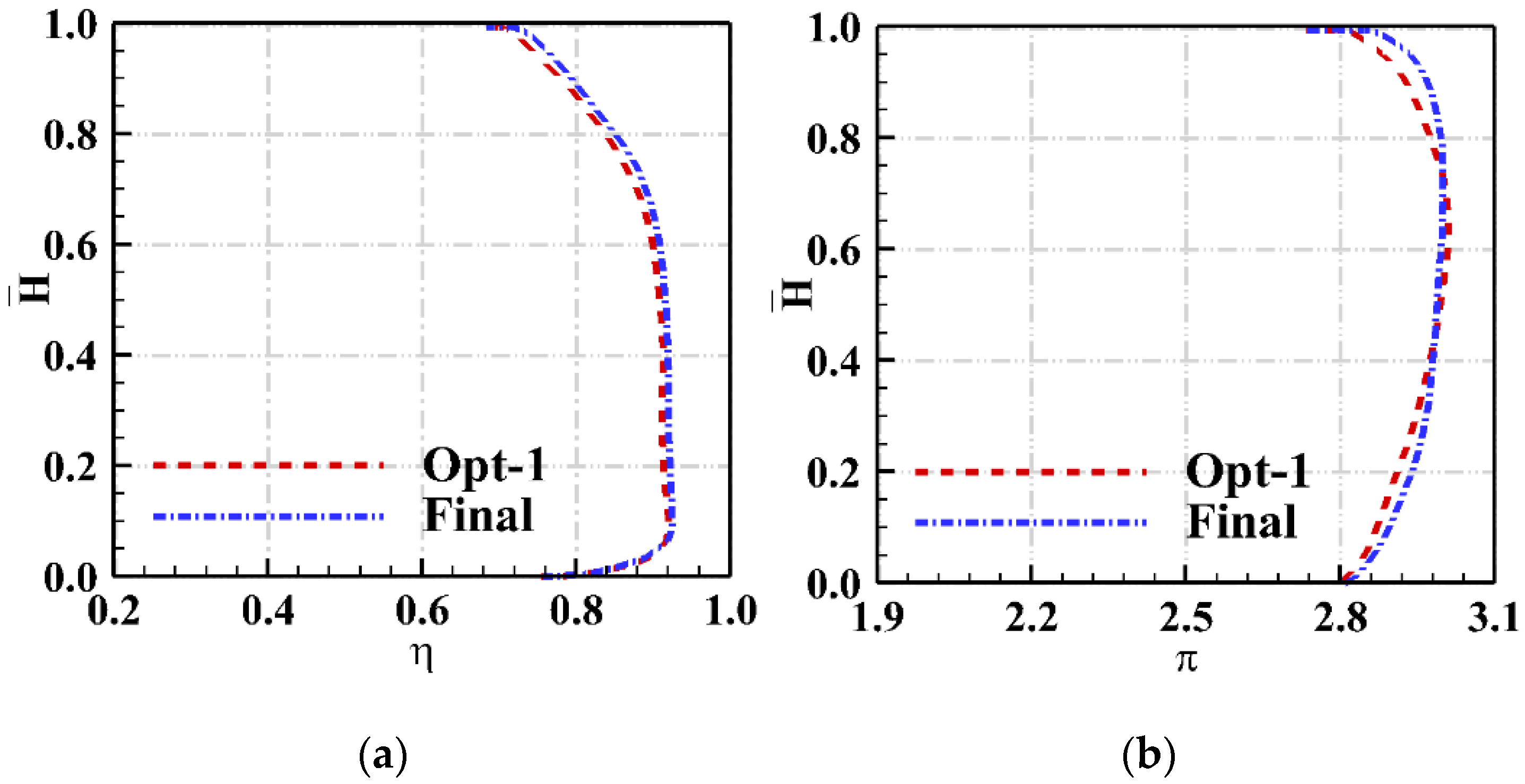 Energies 15 04770 g017