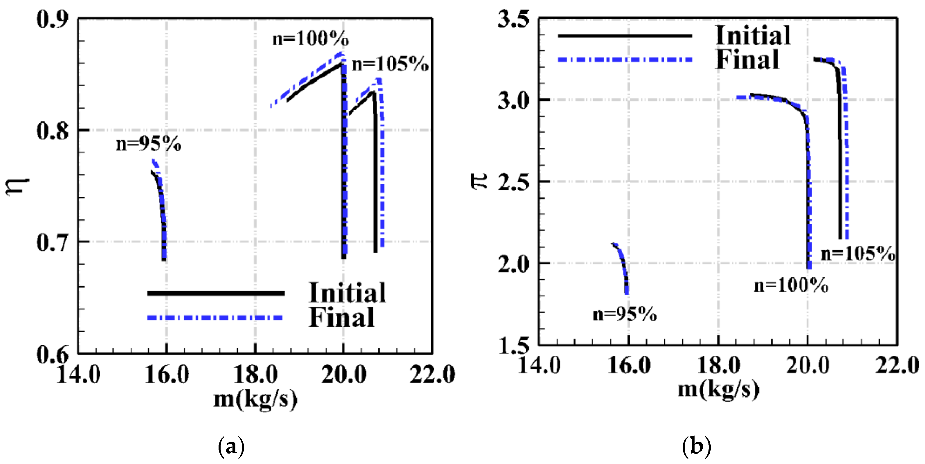 Energies 15 04770 g021