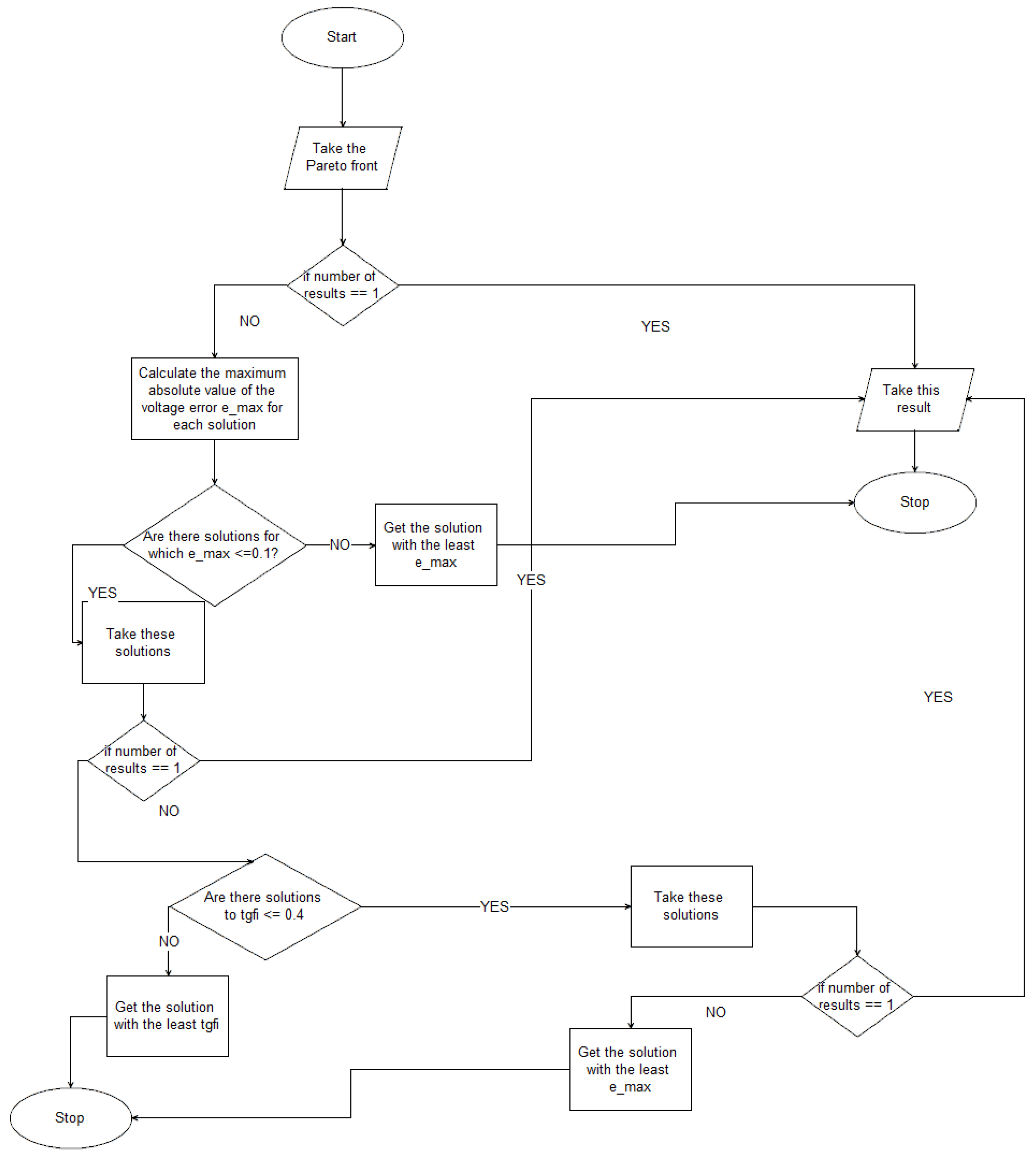 Energies | Free Full-Text | Static Analysis and Optimization of Voltage ...