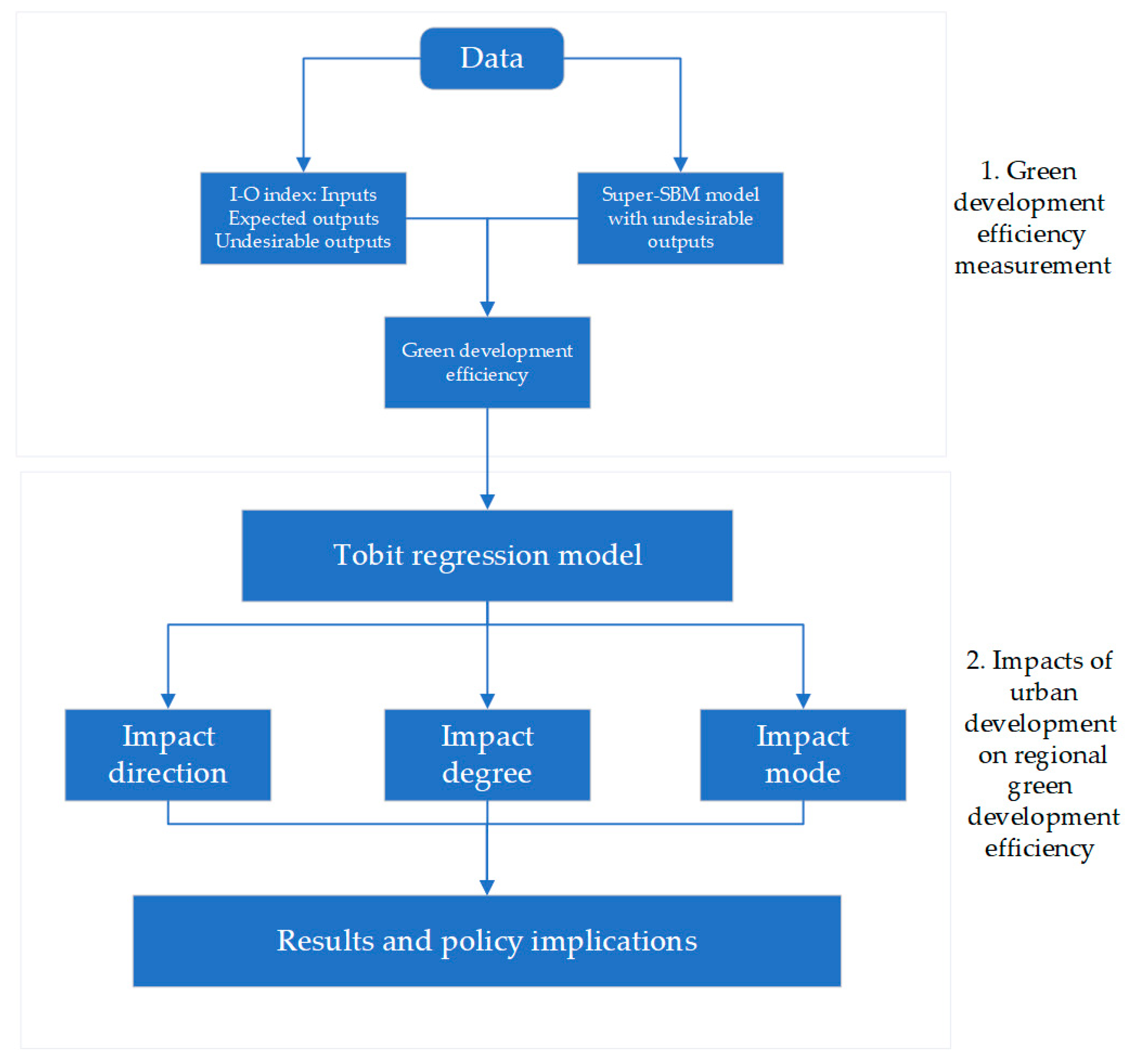 Energies 15 04785 g002
