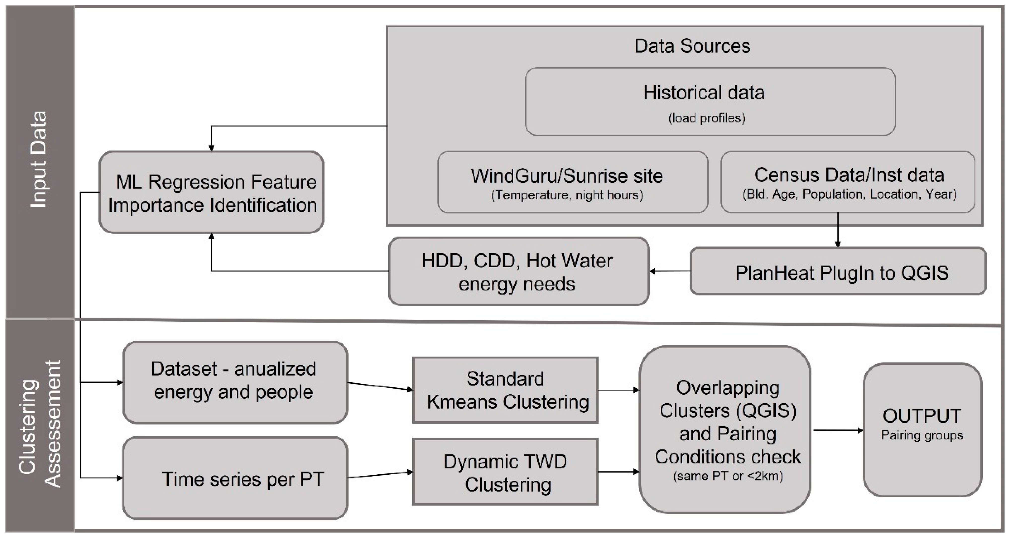 Energies 15 04789 g002