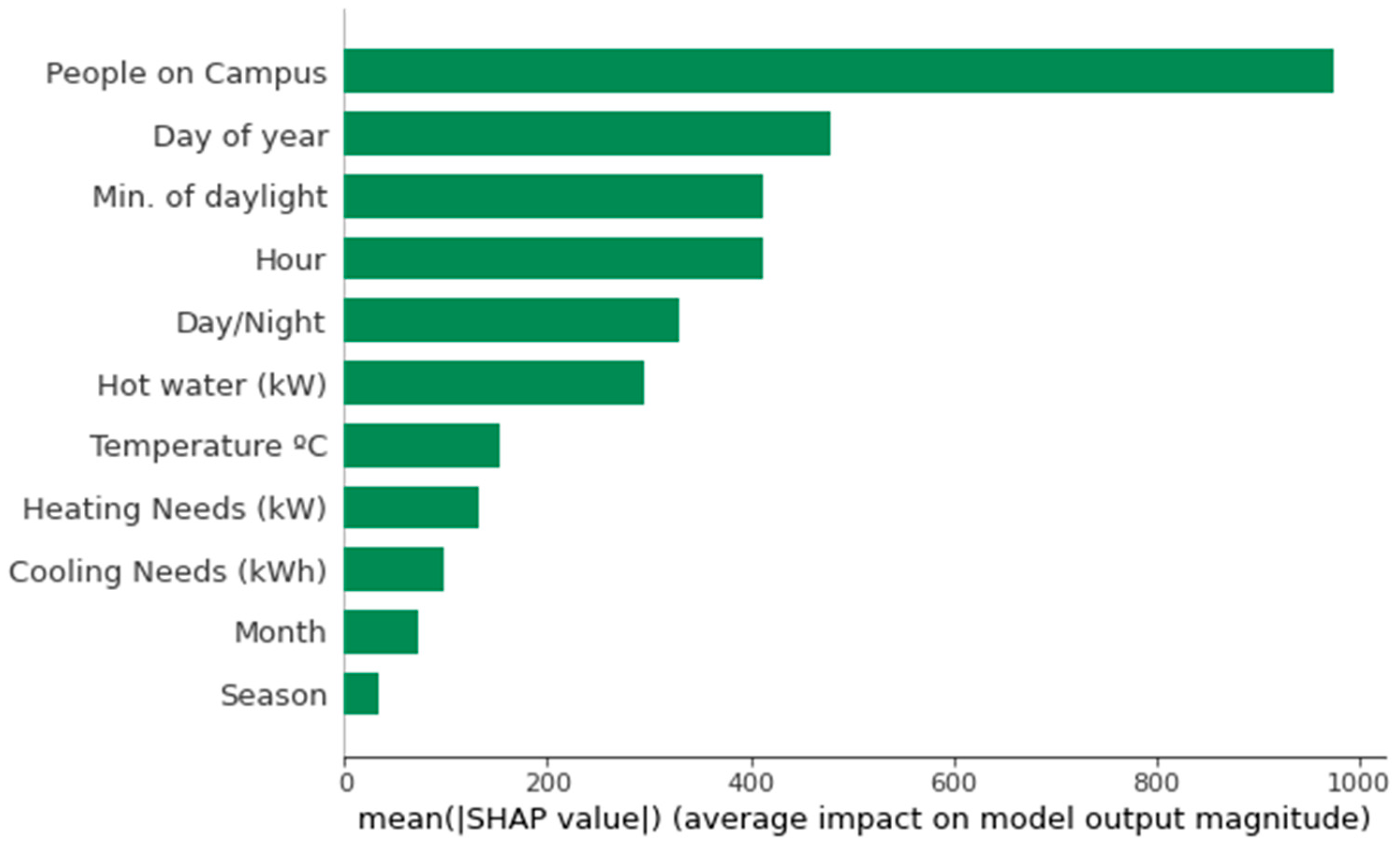 Energies 15 04789 g008