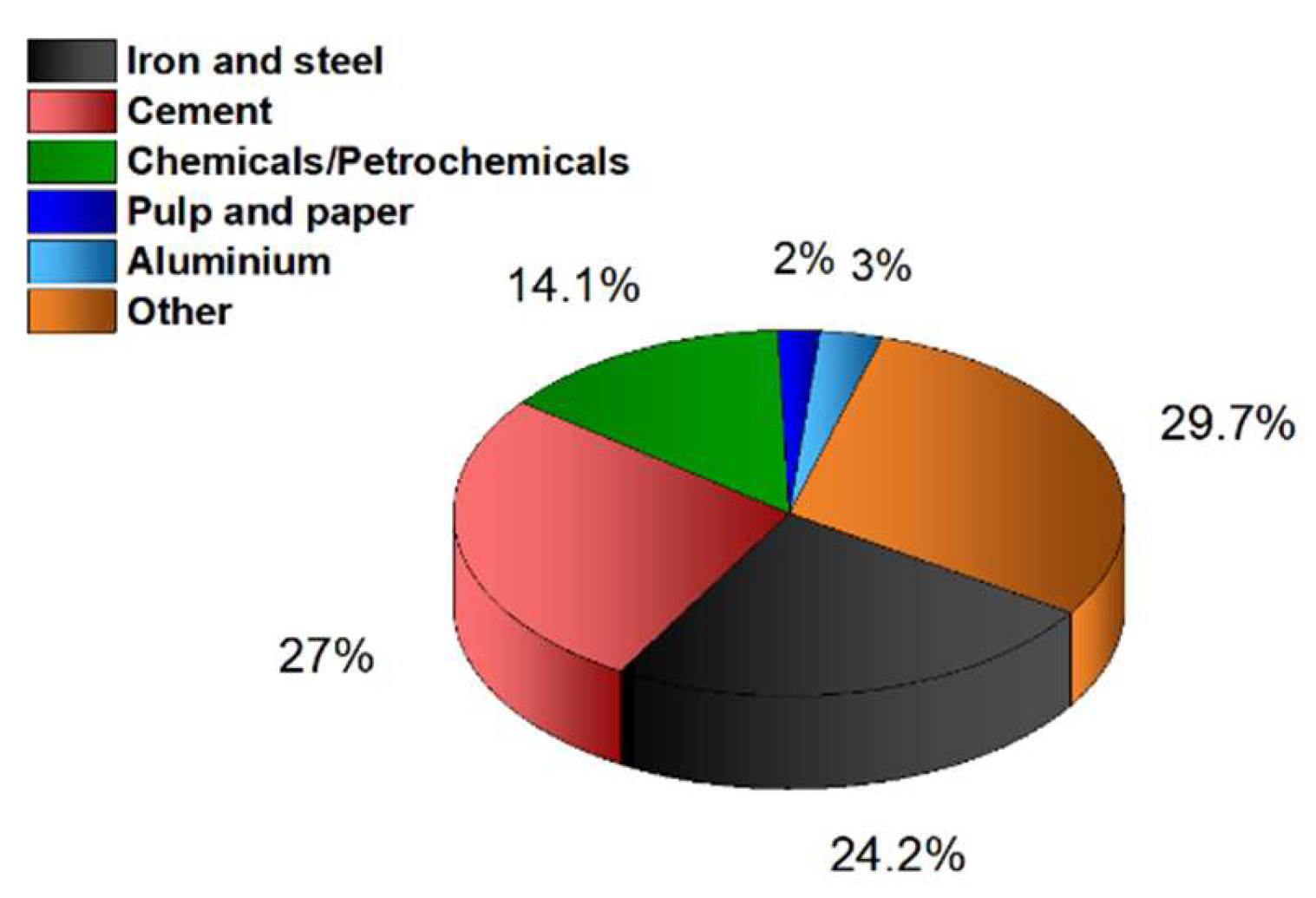 Energies 15 04790 g005