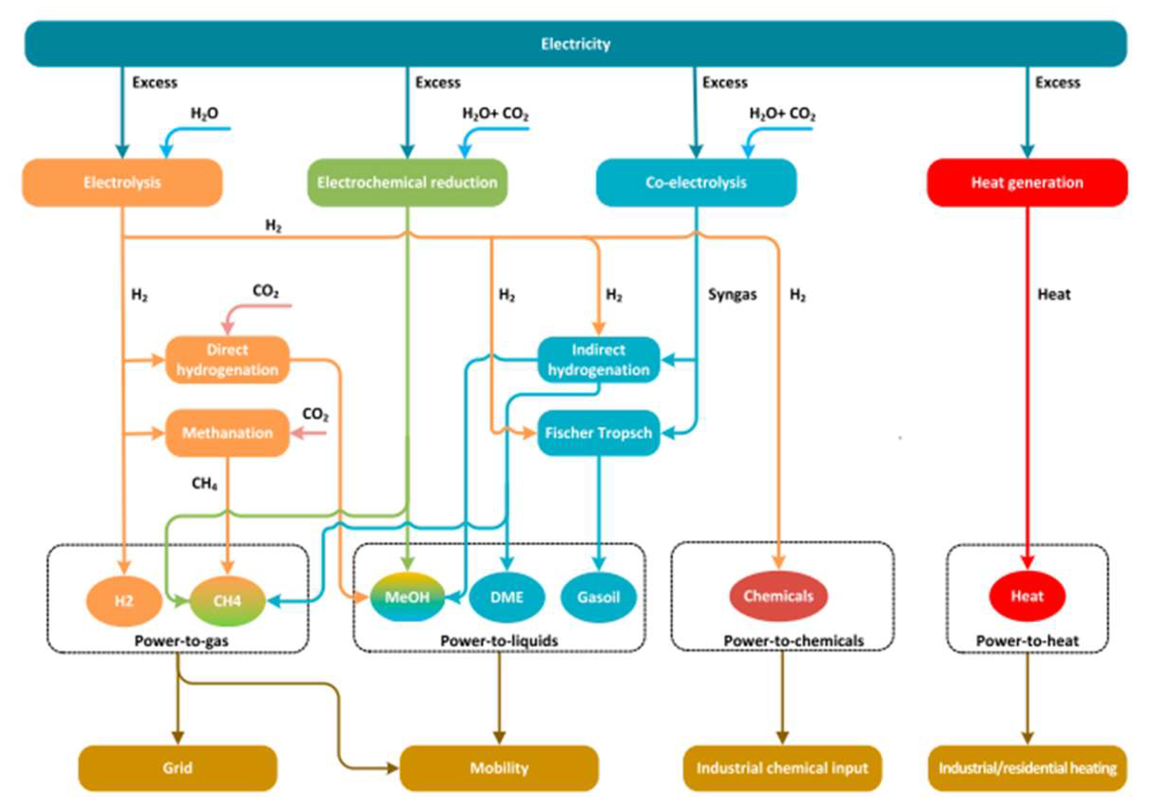 Energies 15 04790 g013
