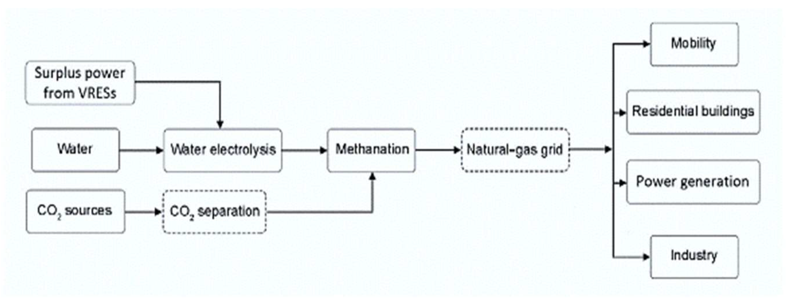 Energies 15 04790 g015