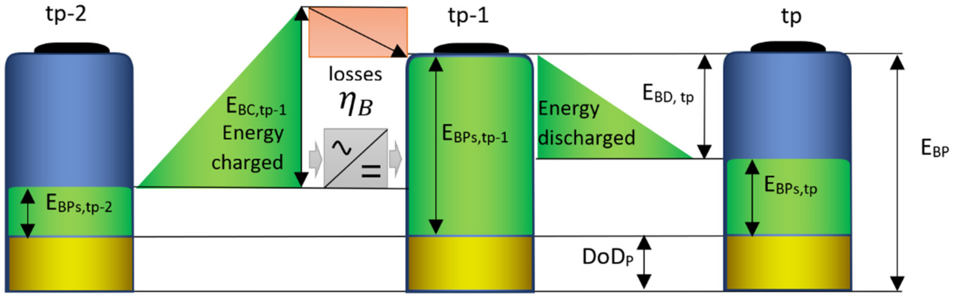 Energies 15 04793 g004
