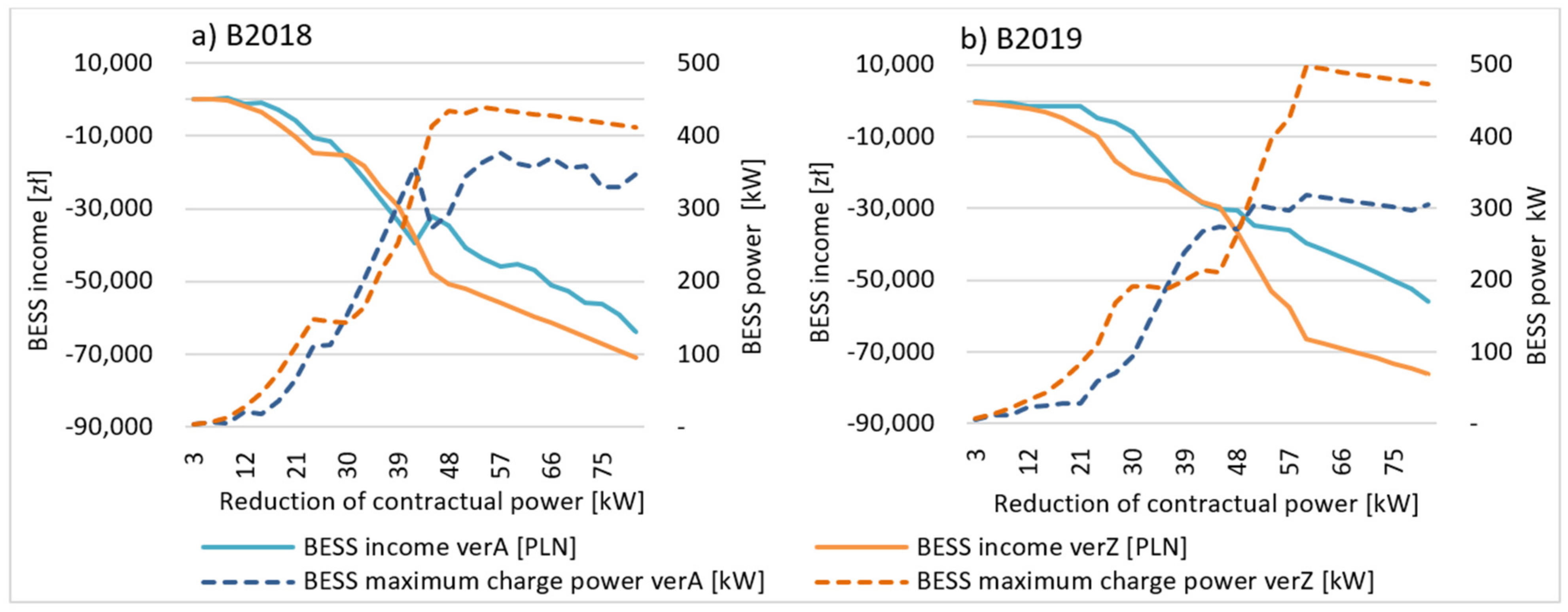 Energies 15 04793 g008