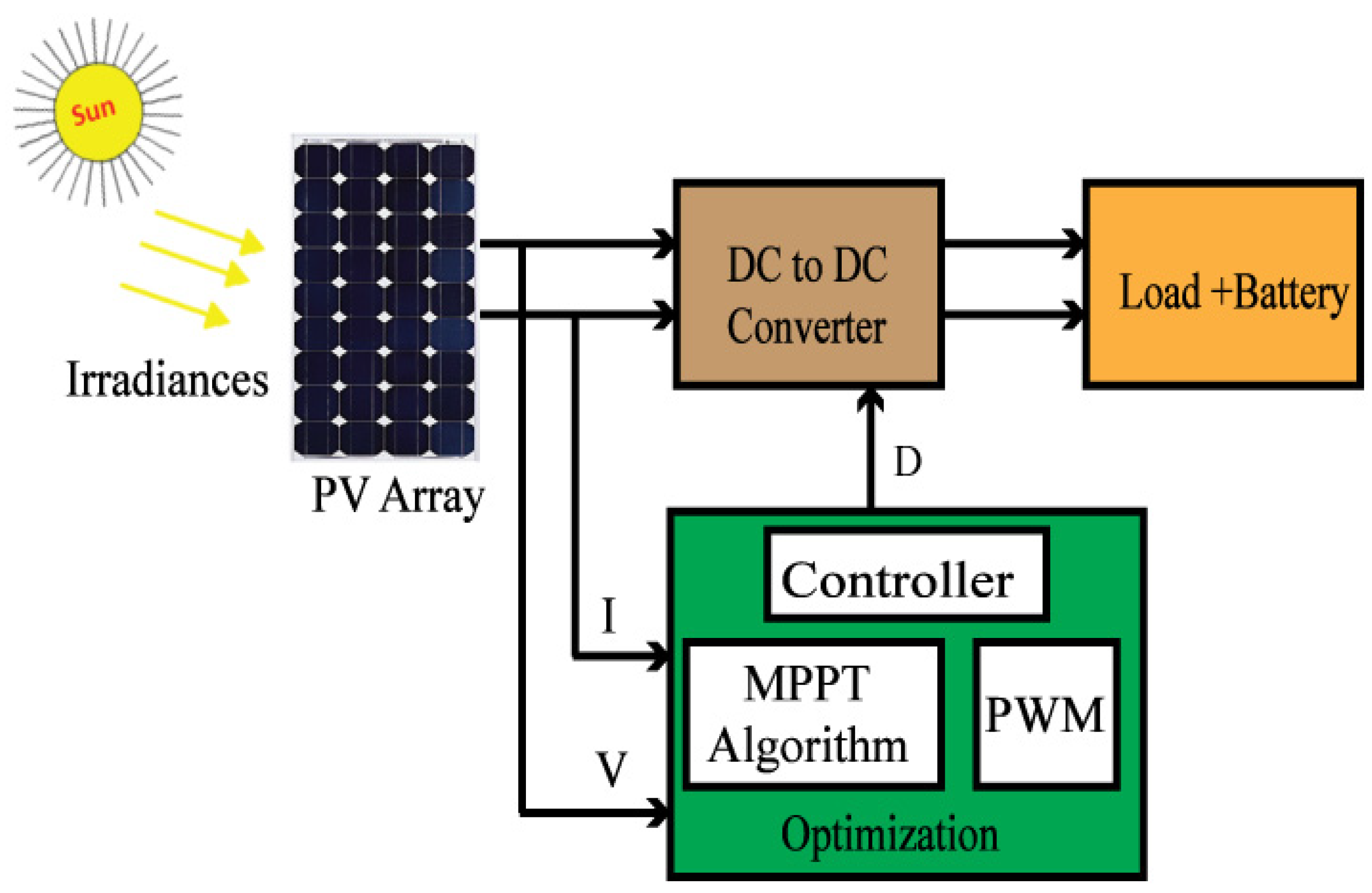 Energies | Free Full-Text | Modular Level Power Electronics (MLPE ...