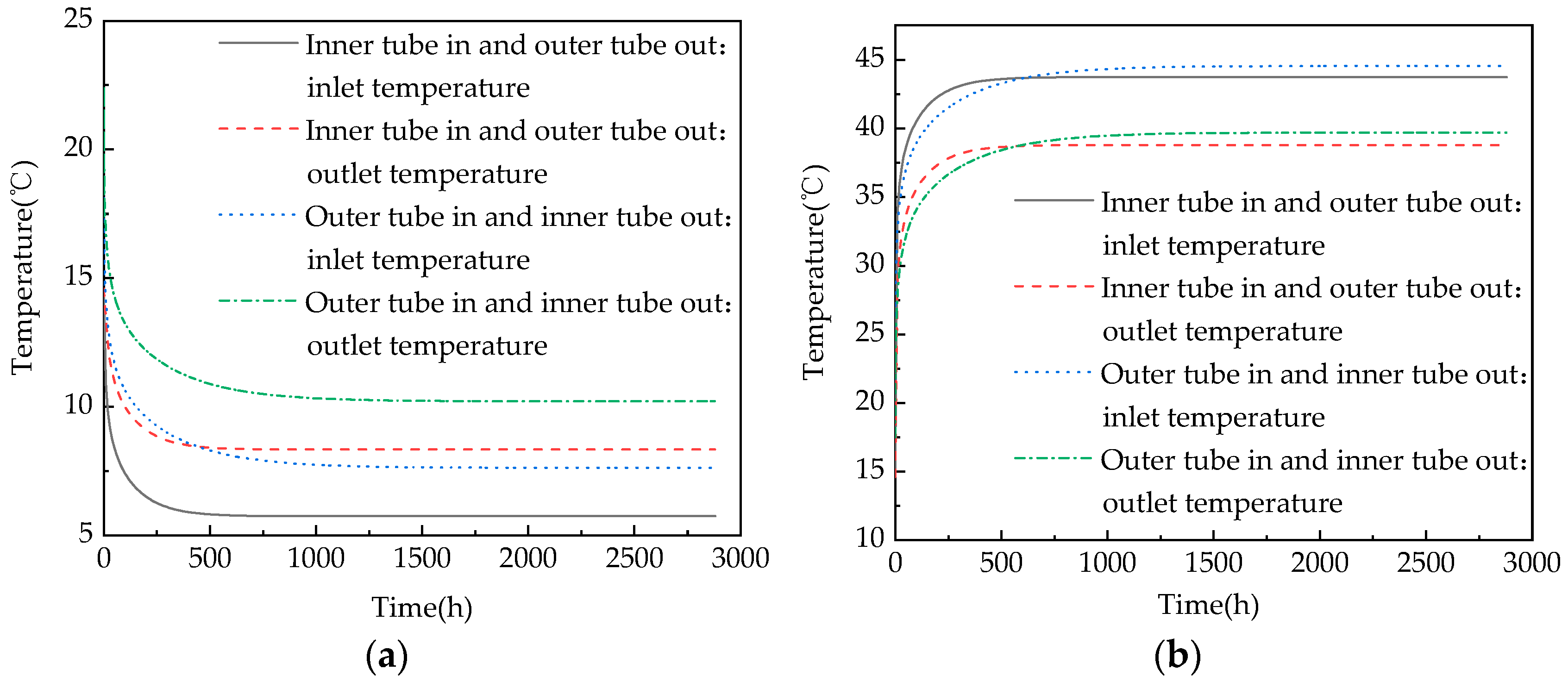 Energies 15 04798 g003