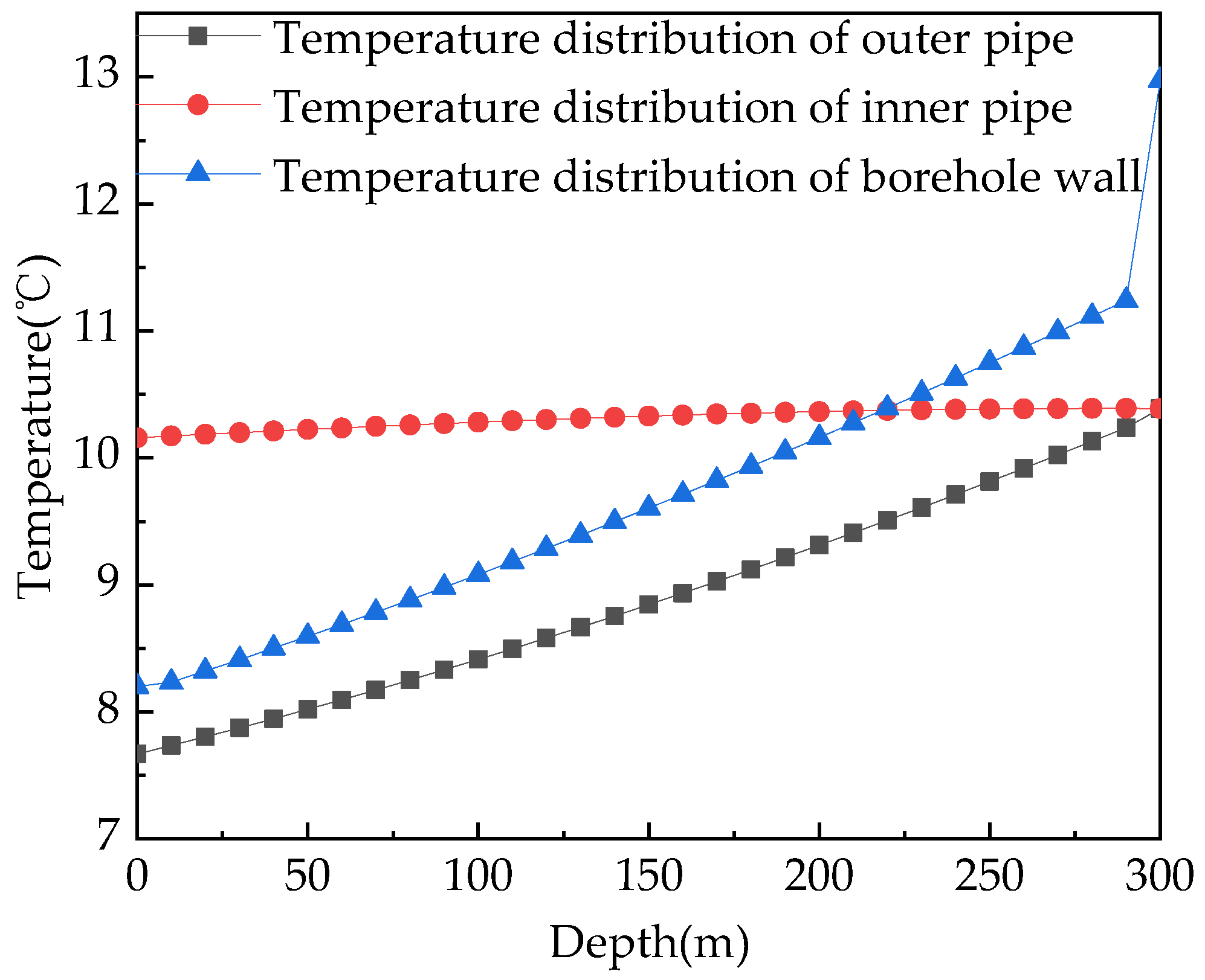 Energies 15 04798 g009