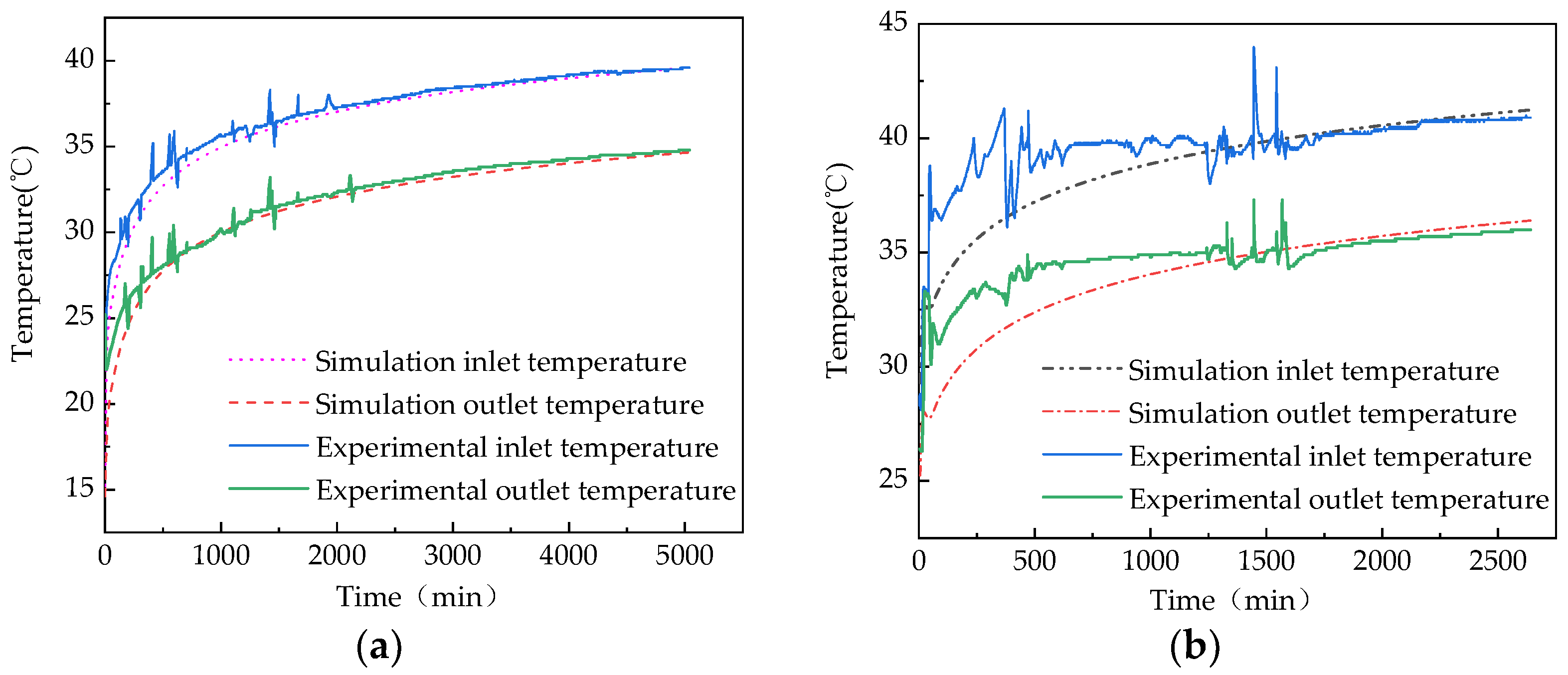 Energies 15 04798 g013