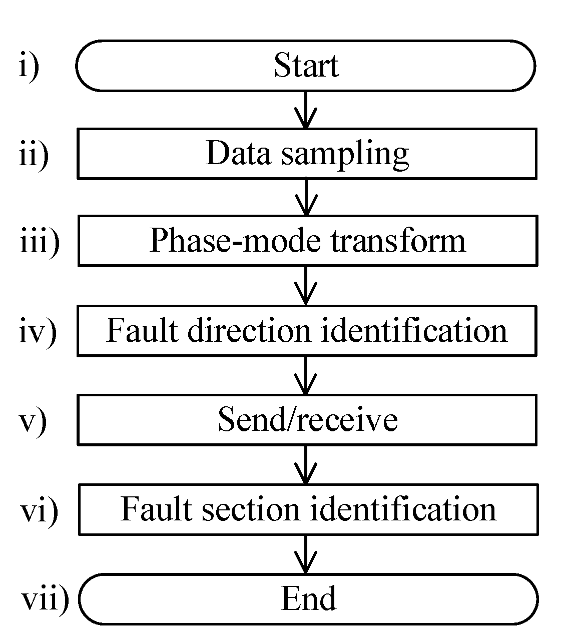 Energies 15 04802 g005