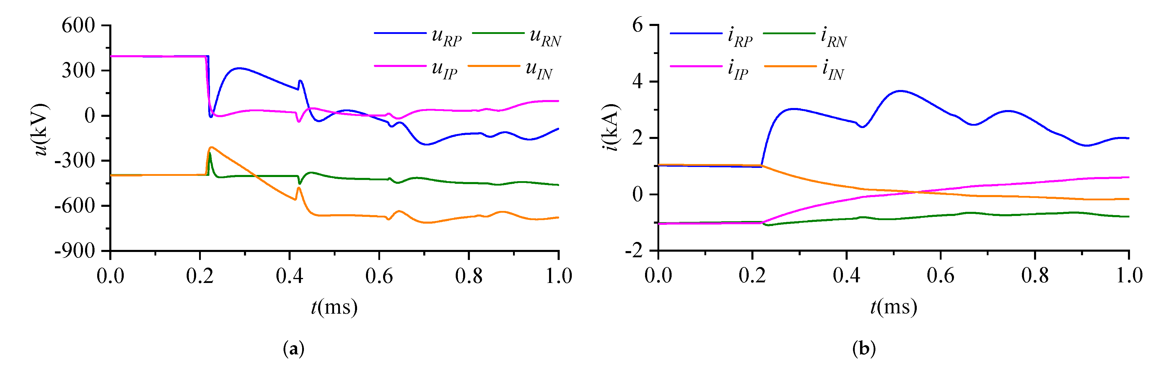Energies 15 04802 g007