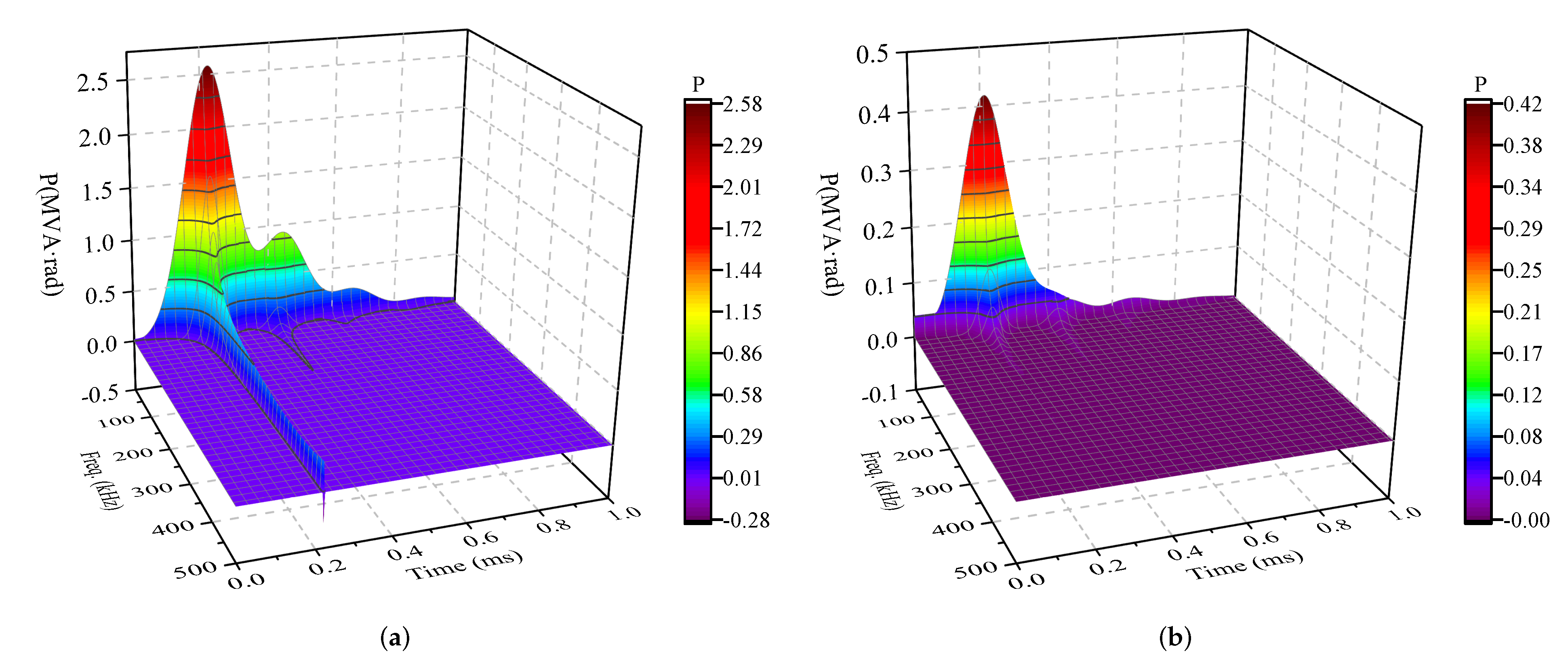 Energies 15 04802 g009