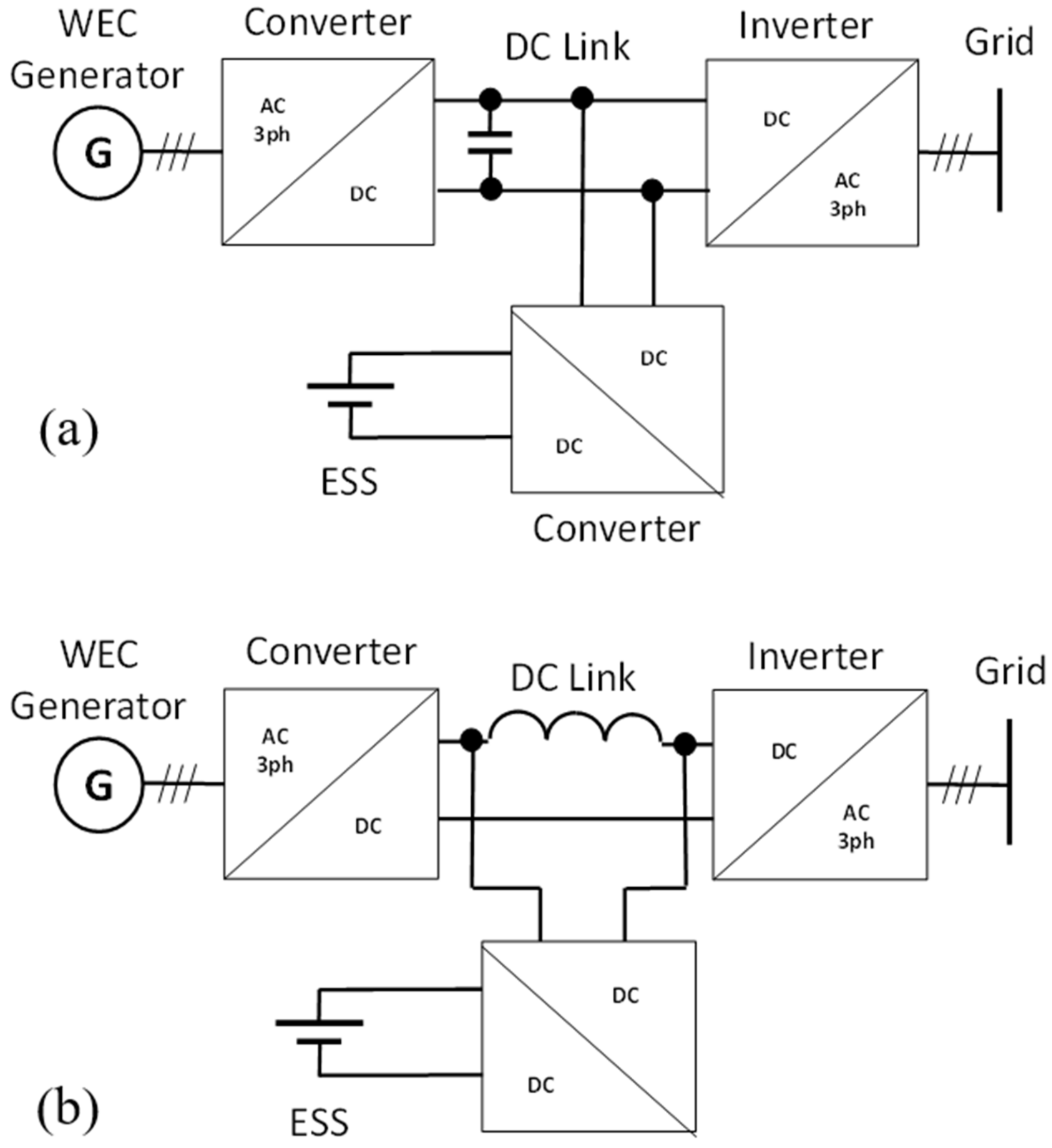 Energies 15 04811 g008