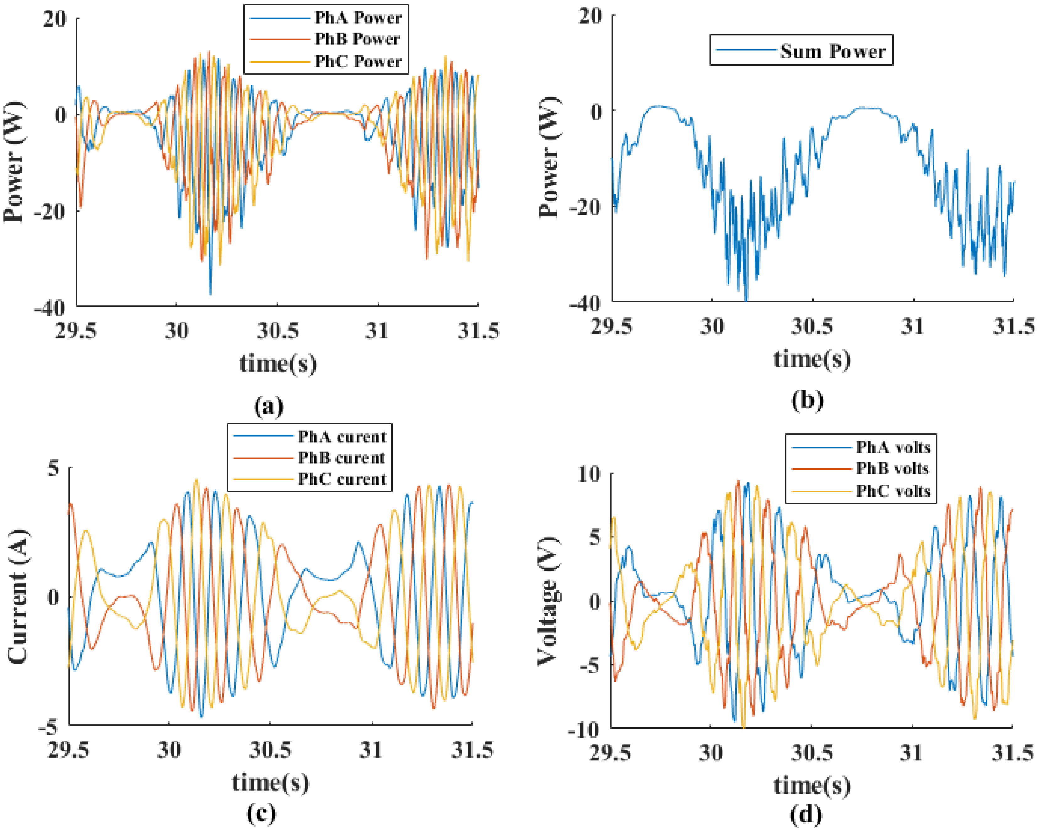 Energies 15 04811 g016