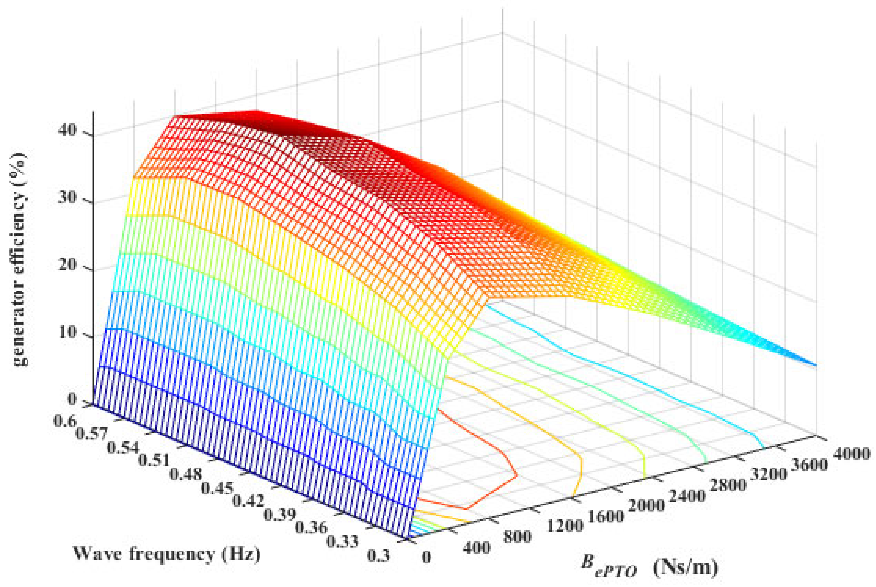 Energies 15 04811 g018