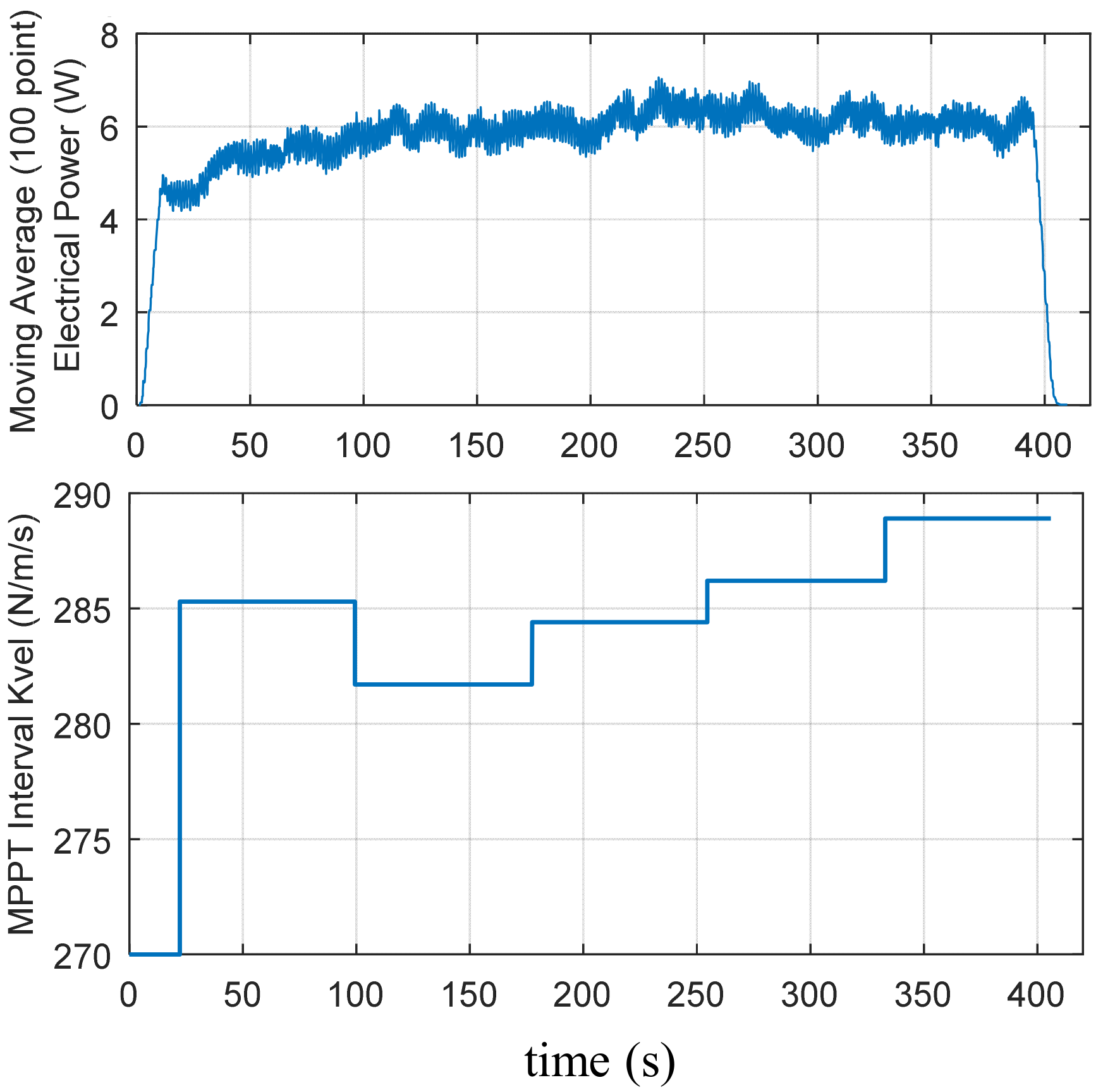 Energies 15 04811 g020