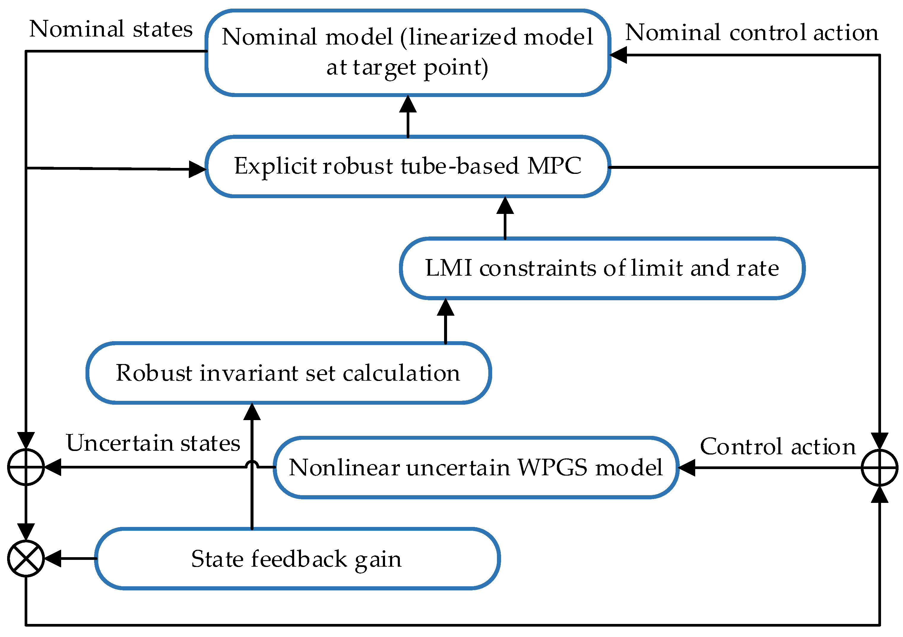 Energies 15 04814 g002