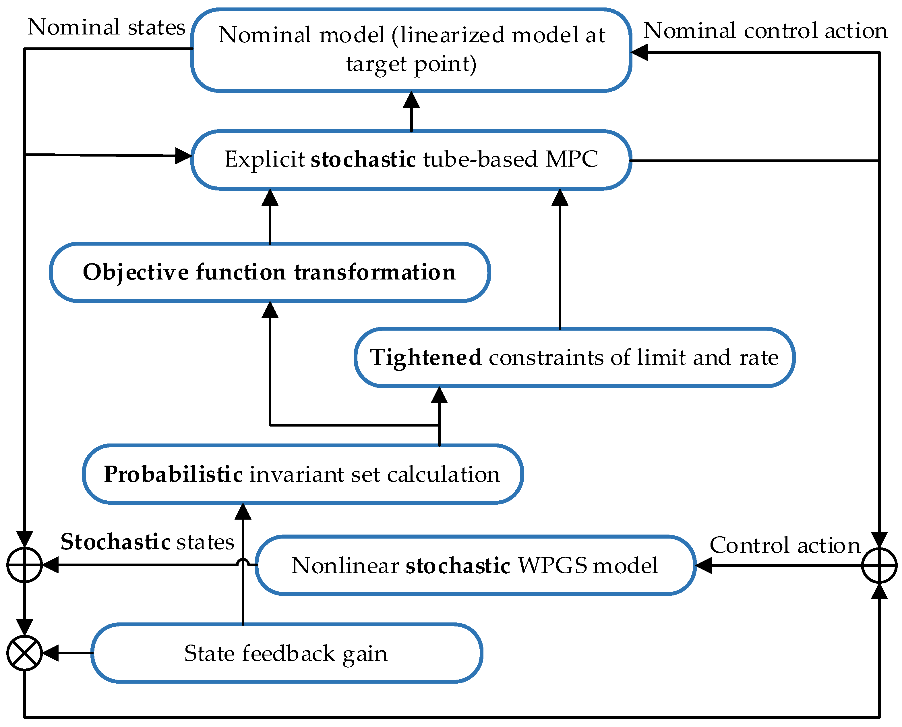 Energies 15 04814 g003