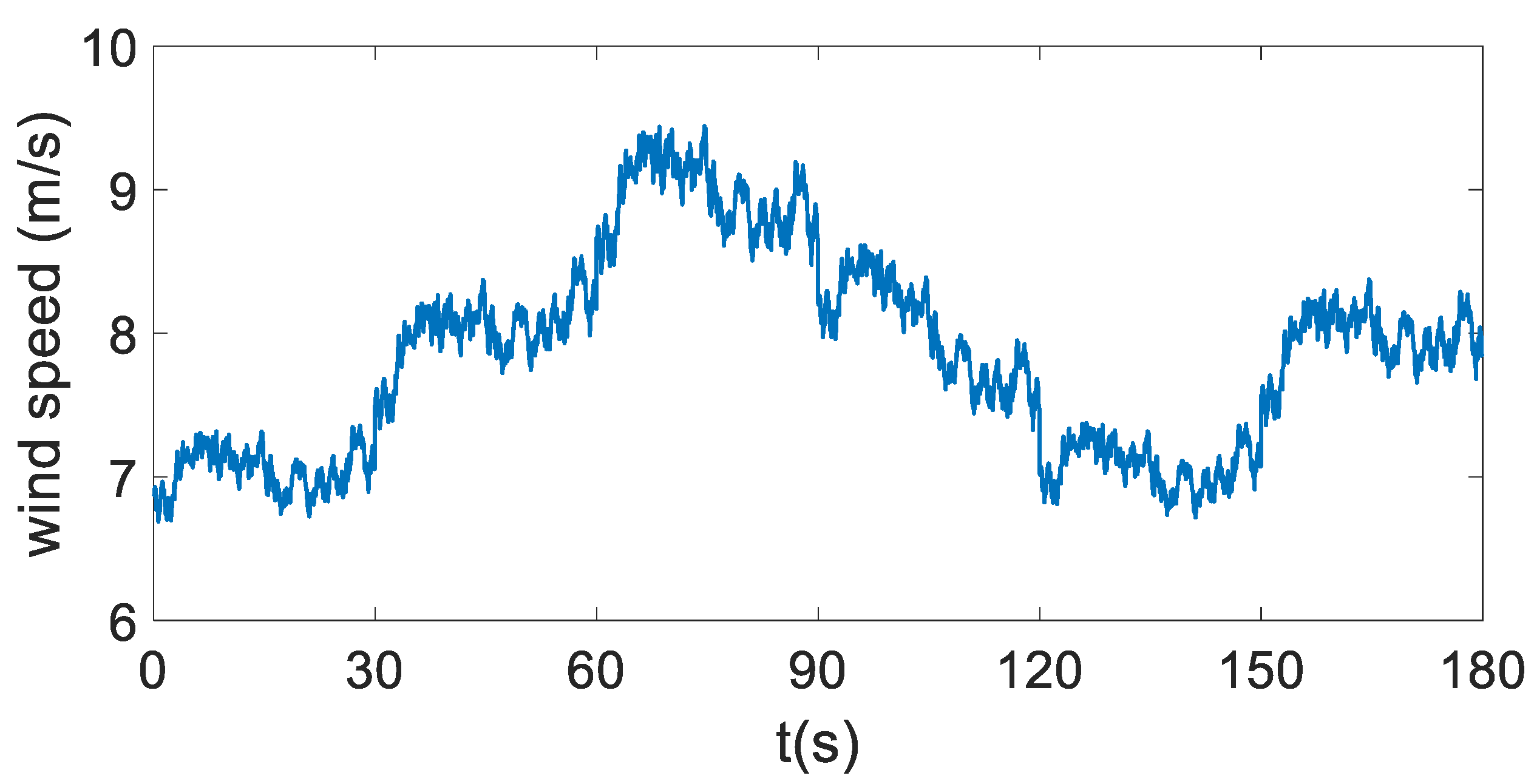 Energies 15 04814 g005