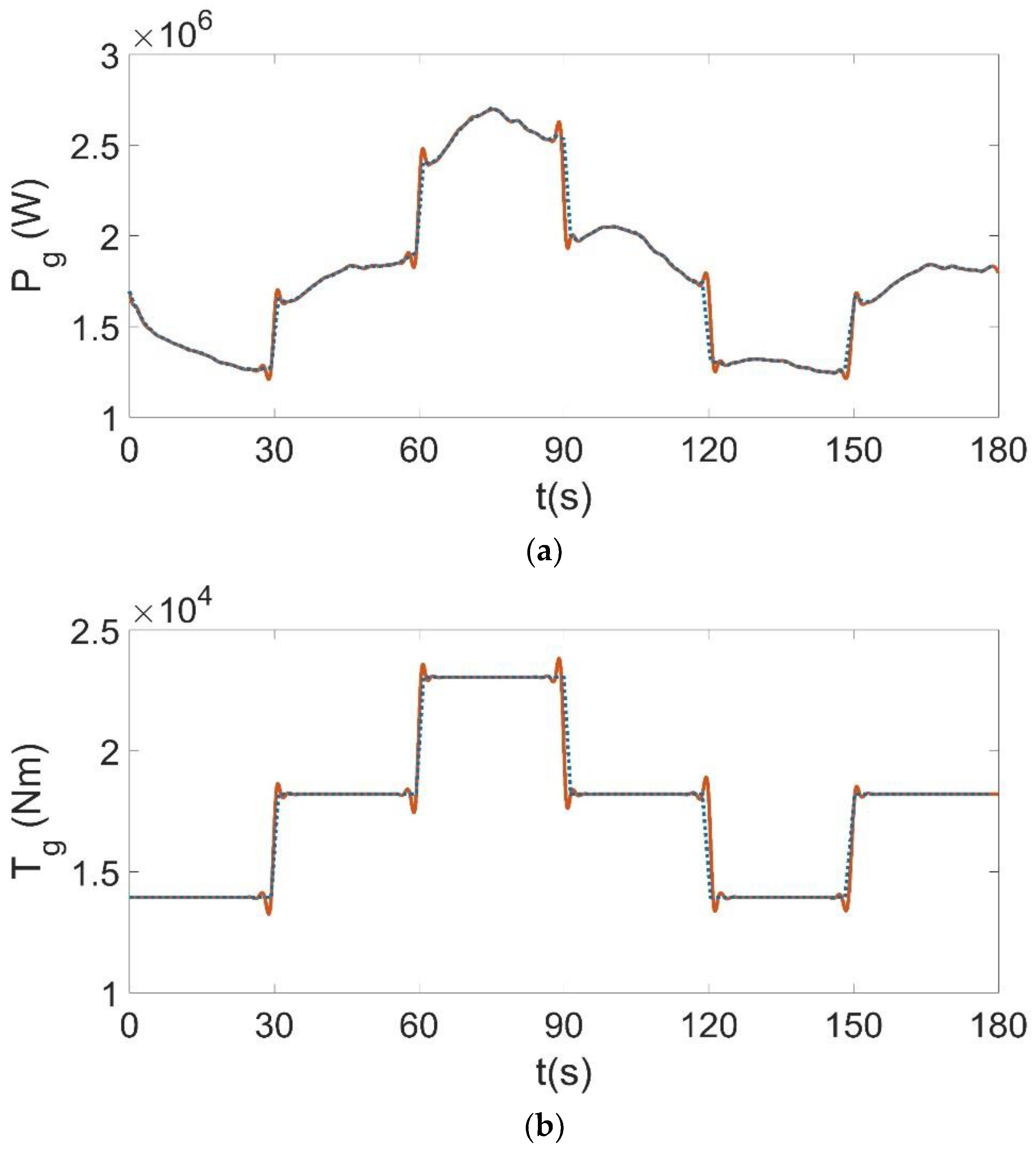 Energies 15 04814 g006