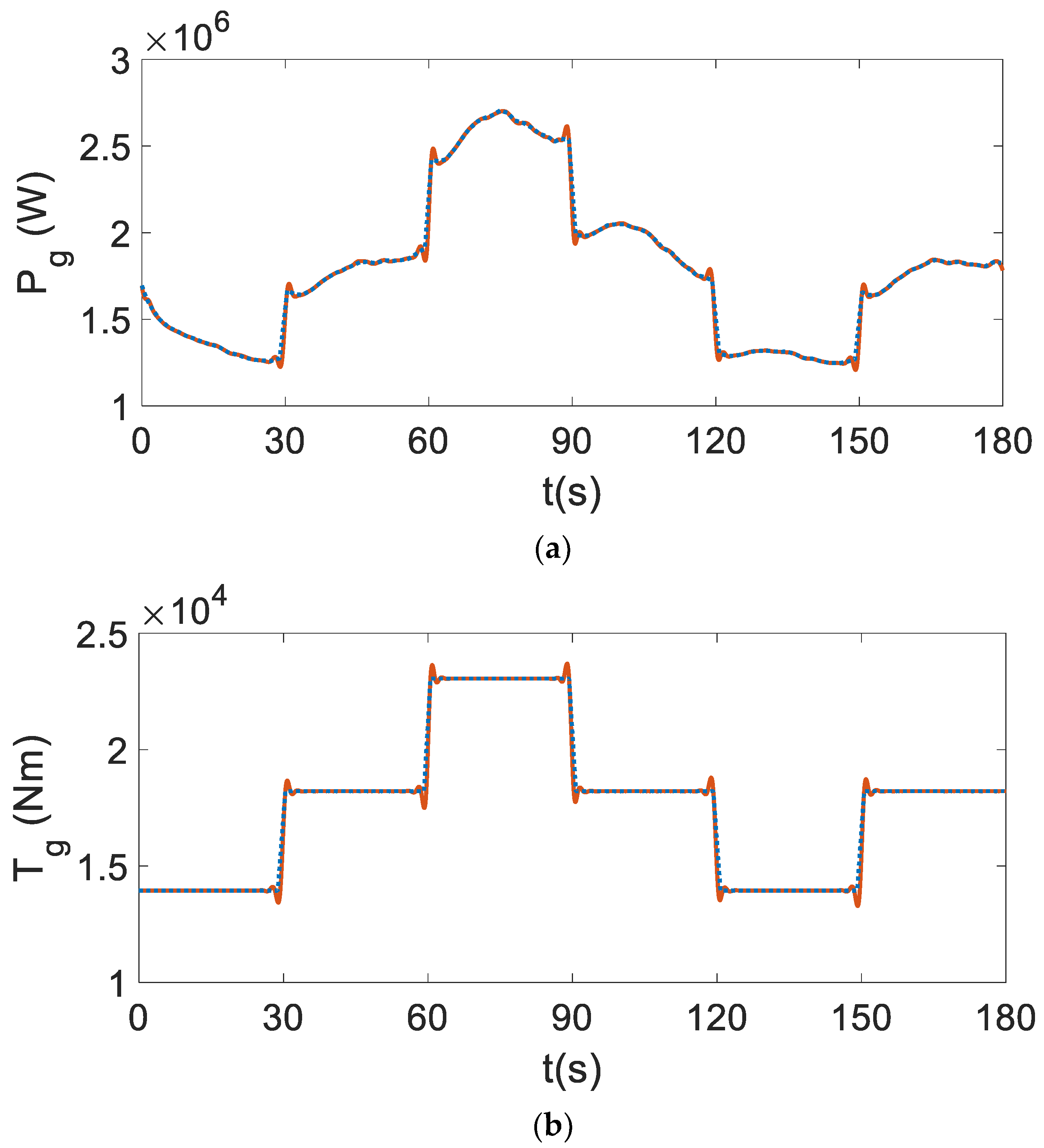 Energies 15 04814 g008