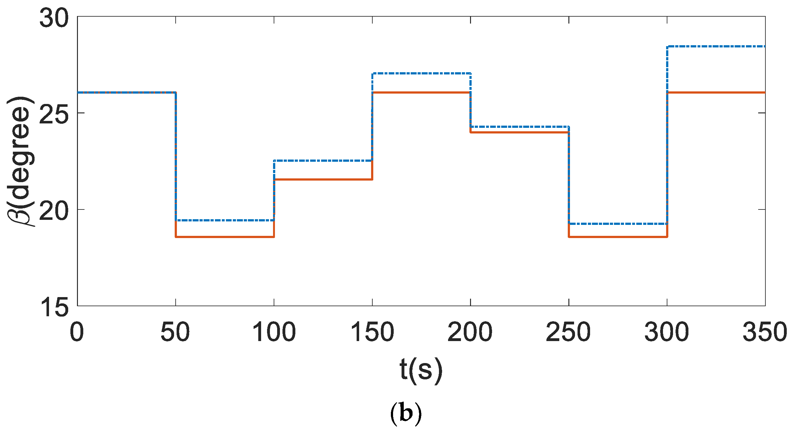 Energies 15 04814 g012b