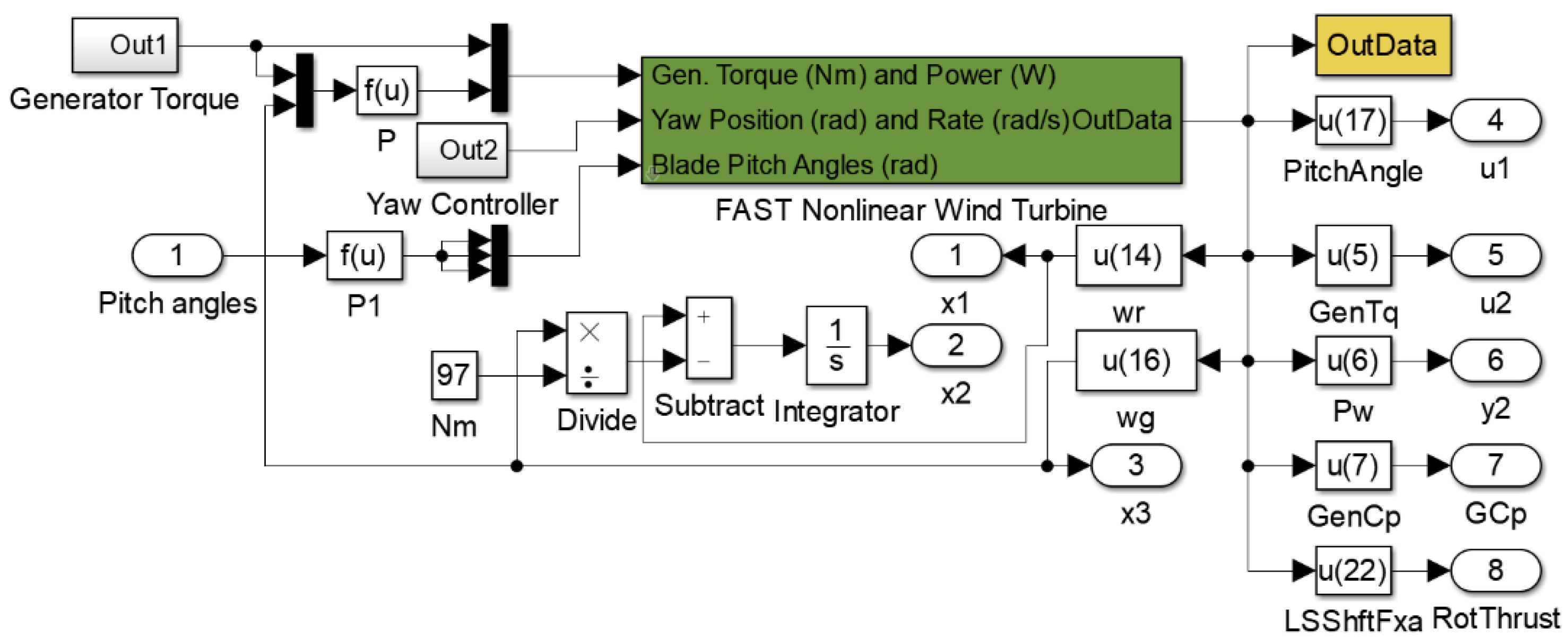 Energies 15 04814 g014