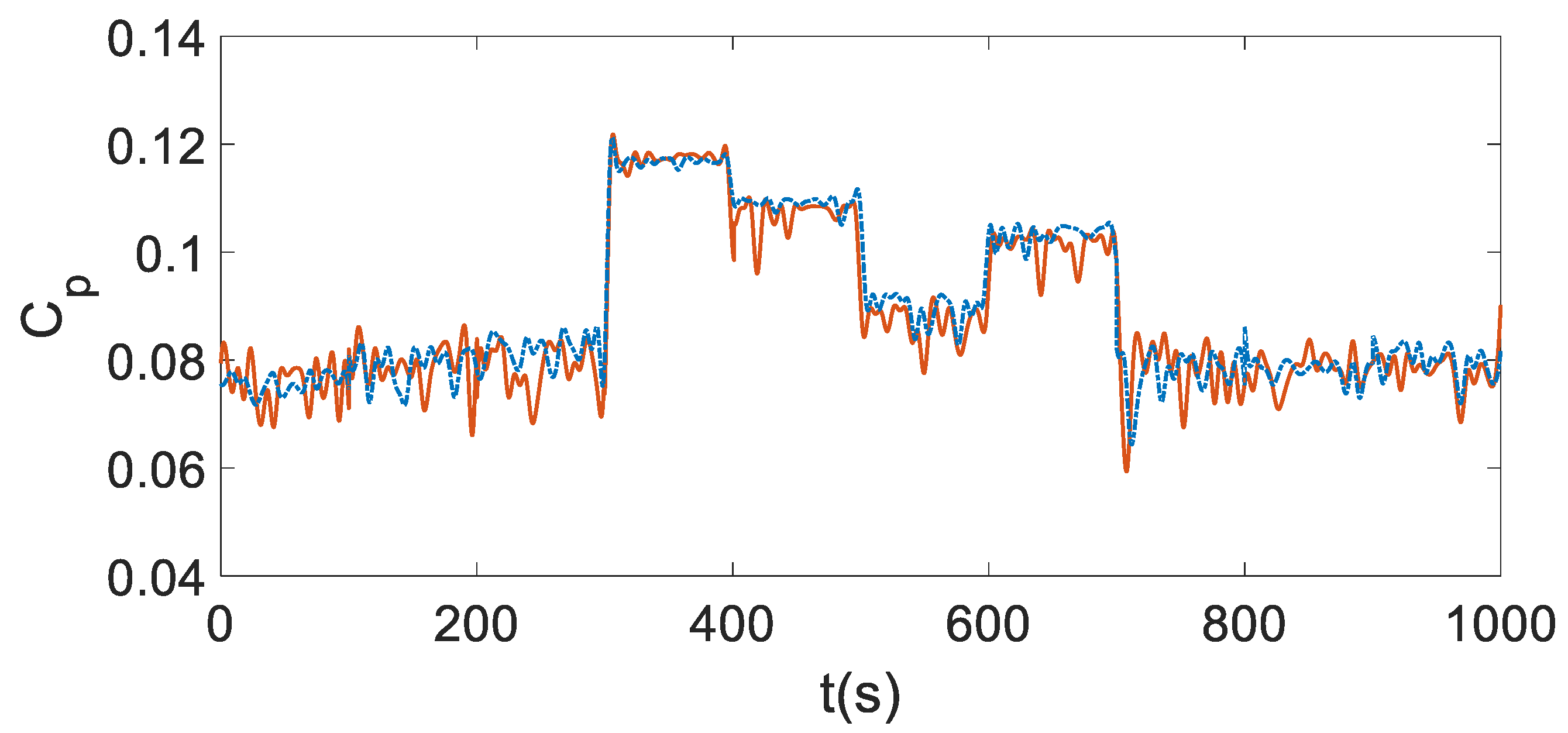 Energies 15 04814 g016