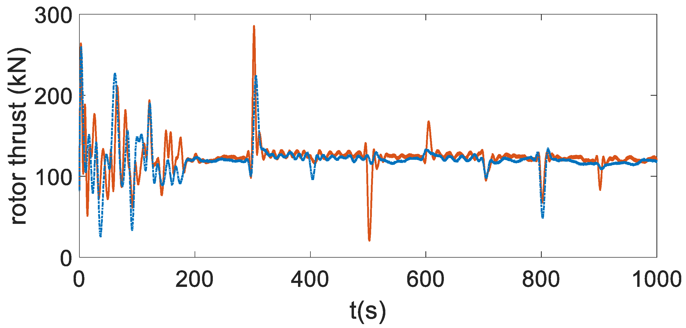 Energies 15 04814 g018