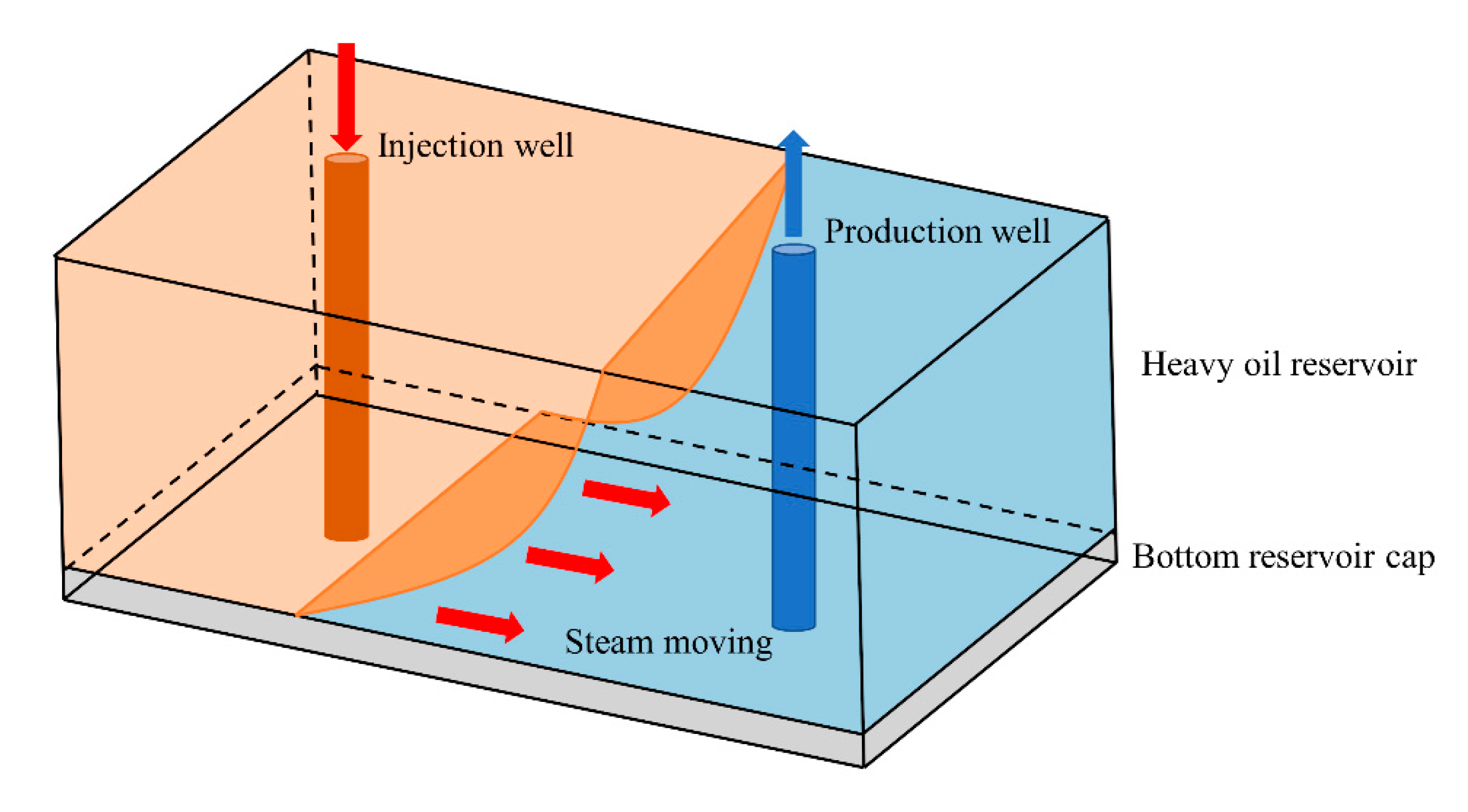 Energies 15 04816 g001
