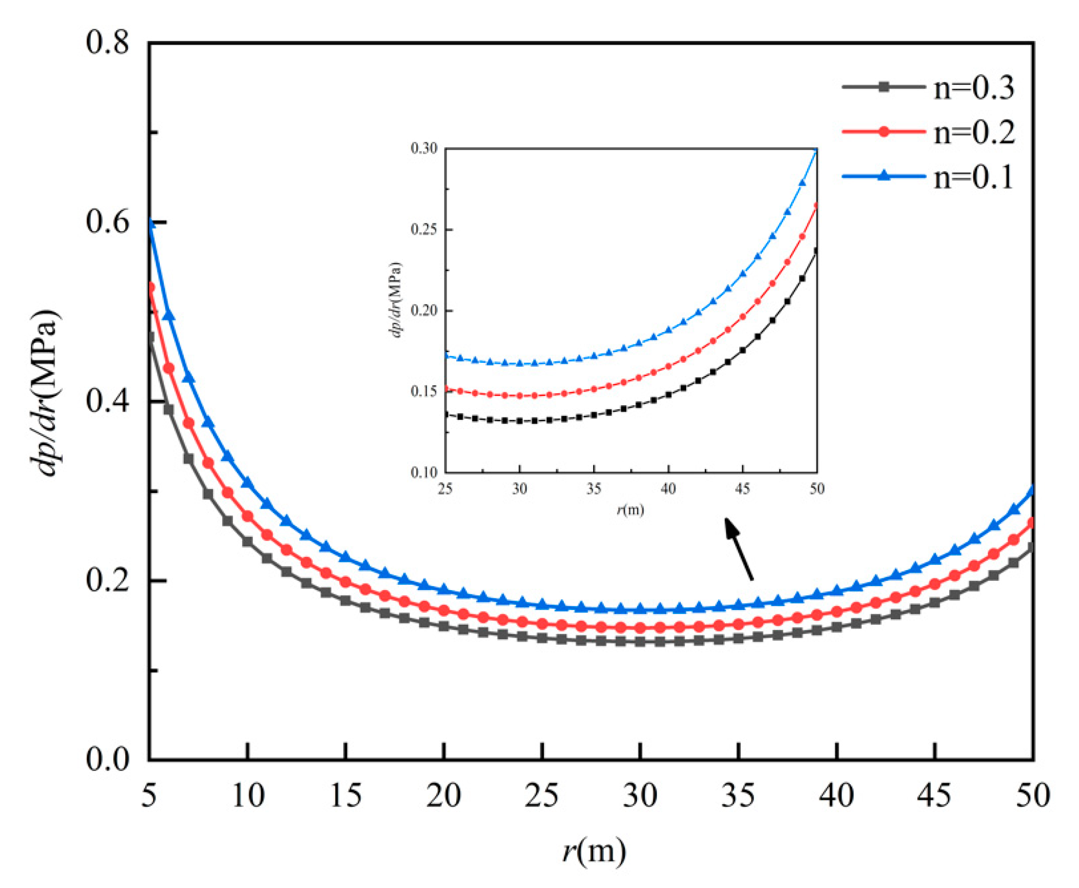 Energies 15 04816 g005