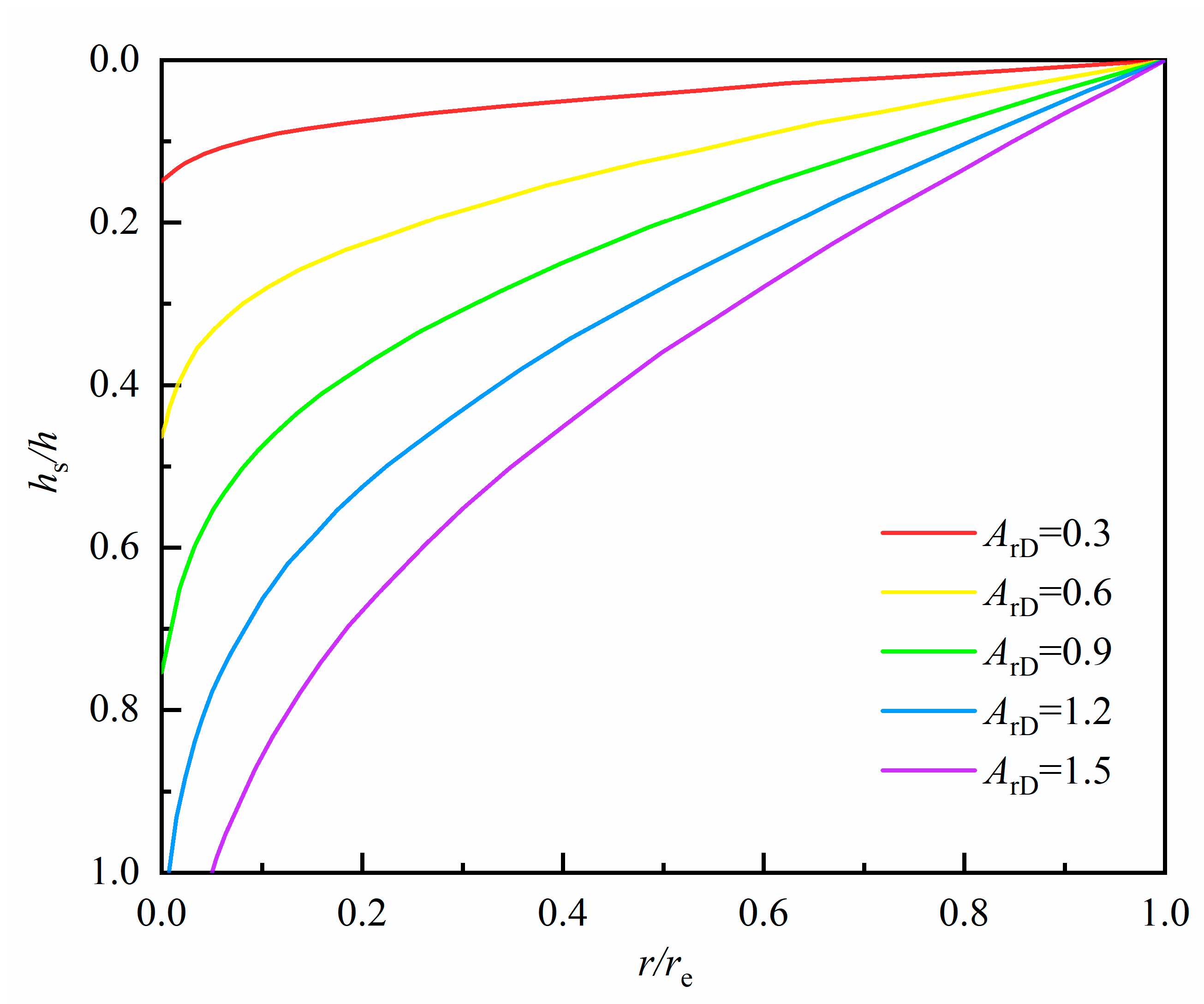 Energies 15 04816 g007