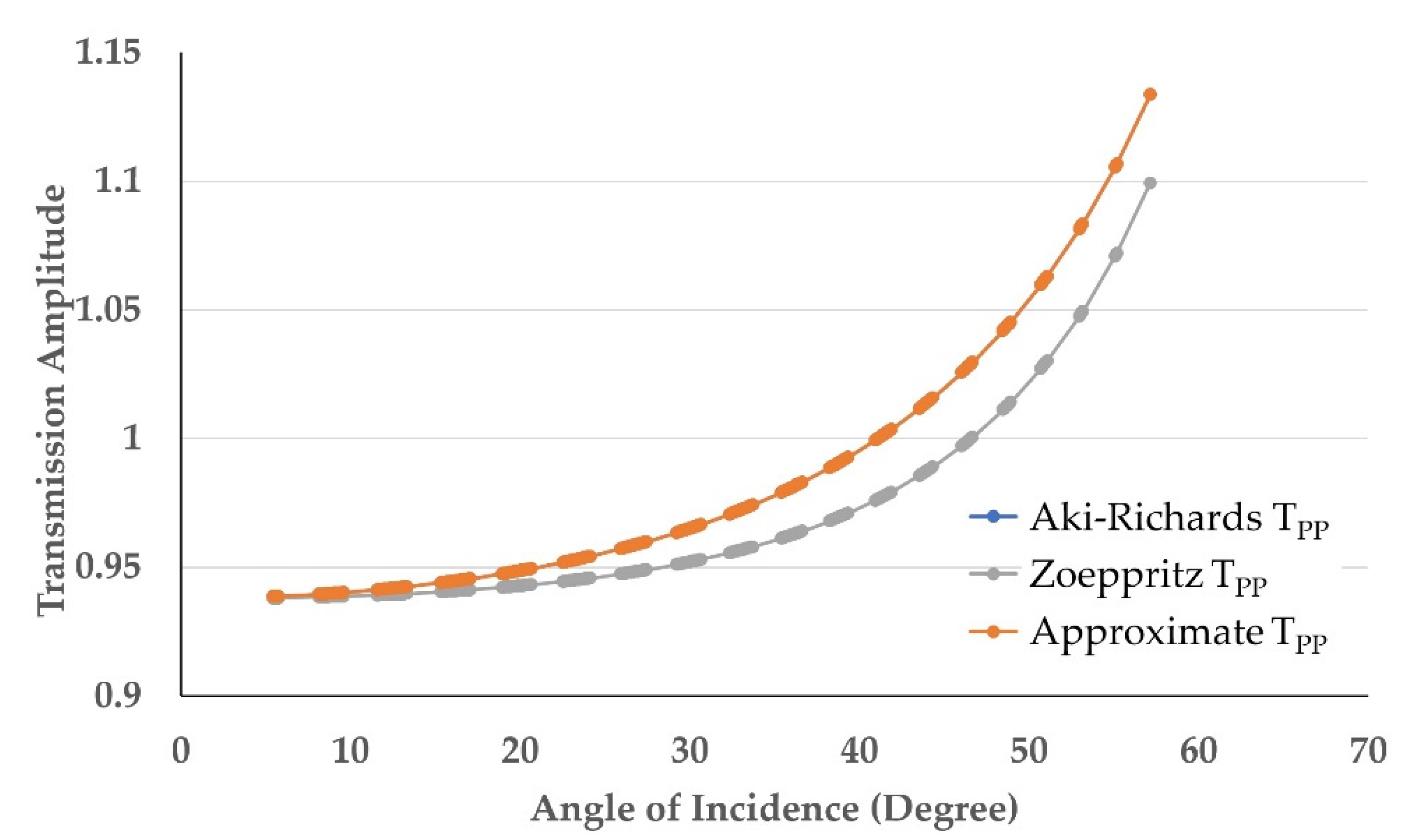 Energies 15 04825 g003