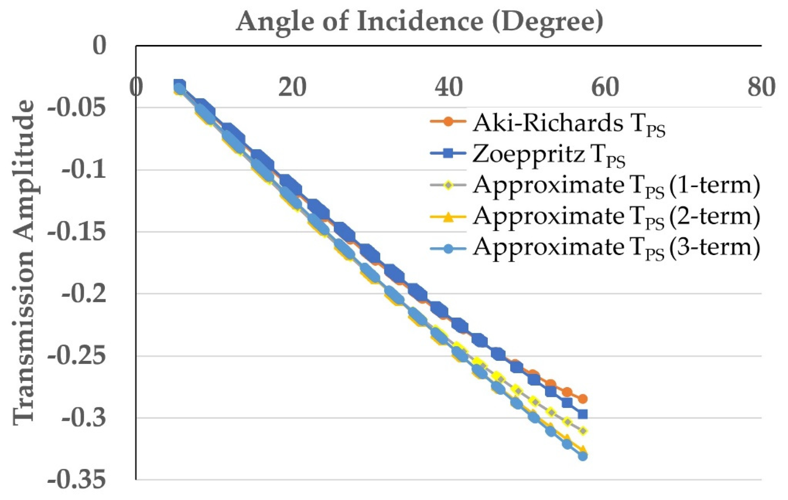 Energies 15 04825 g004