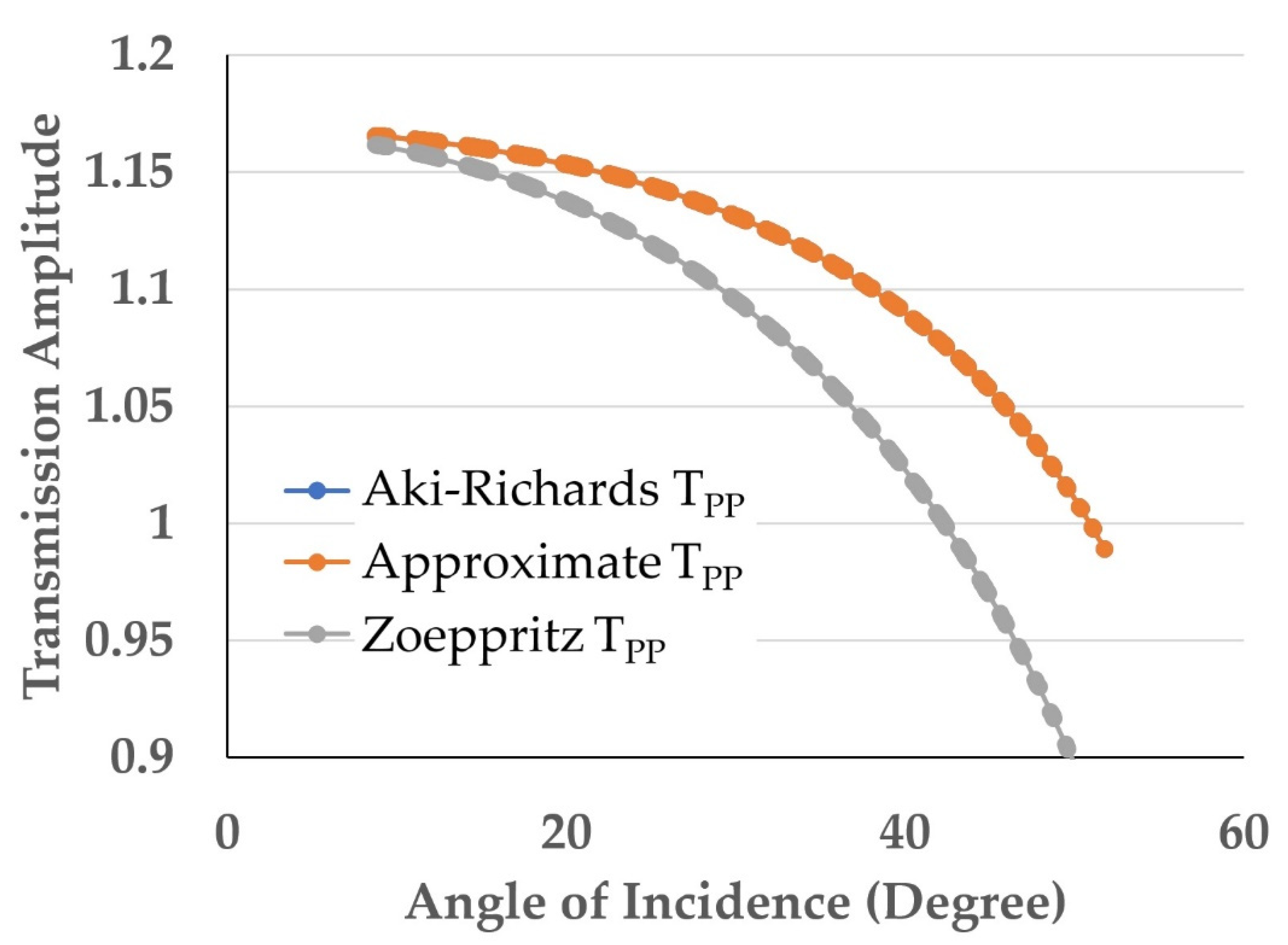 Energies 15 04825 g005
