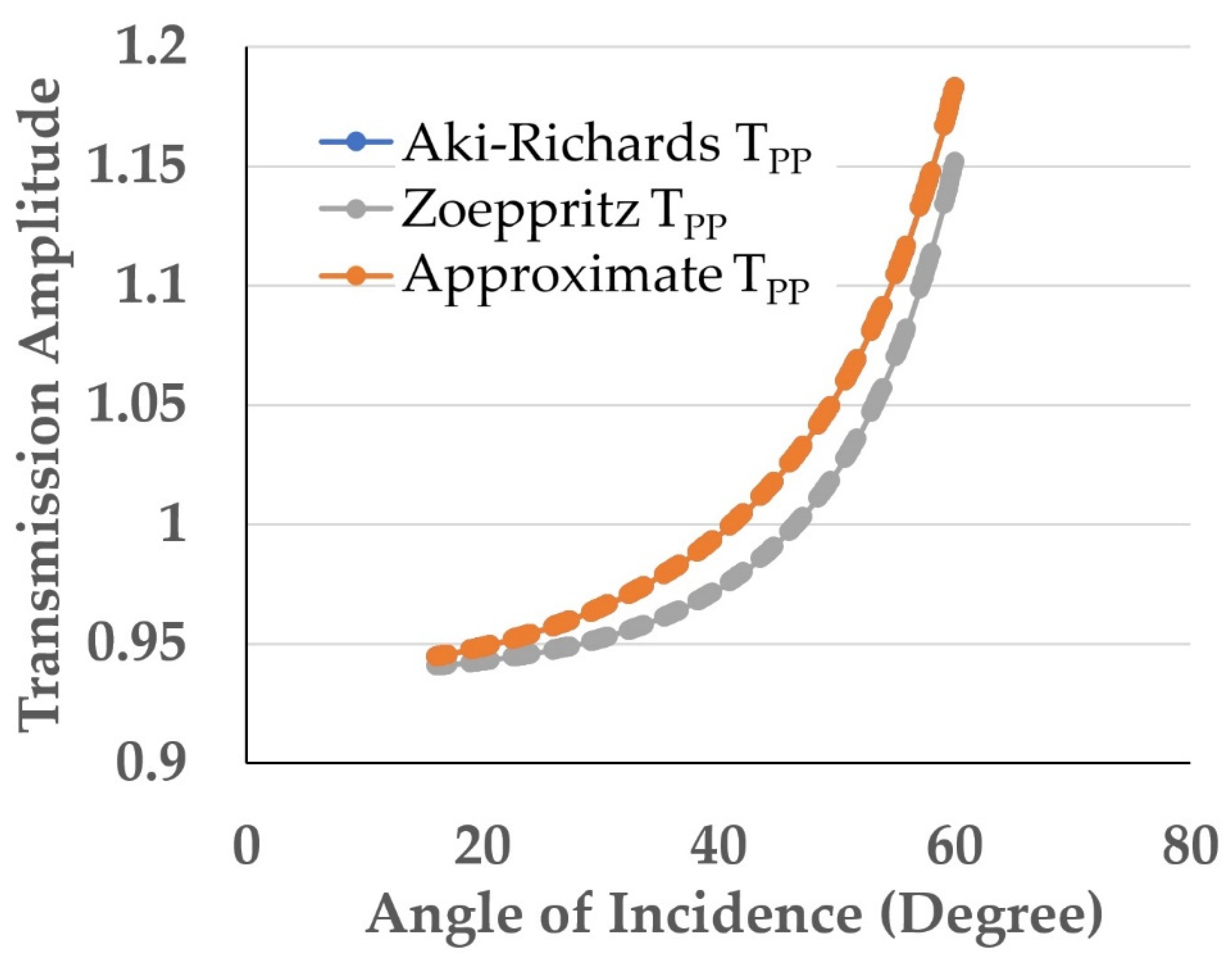 Energies 15 04825 g007