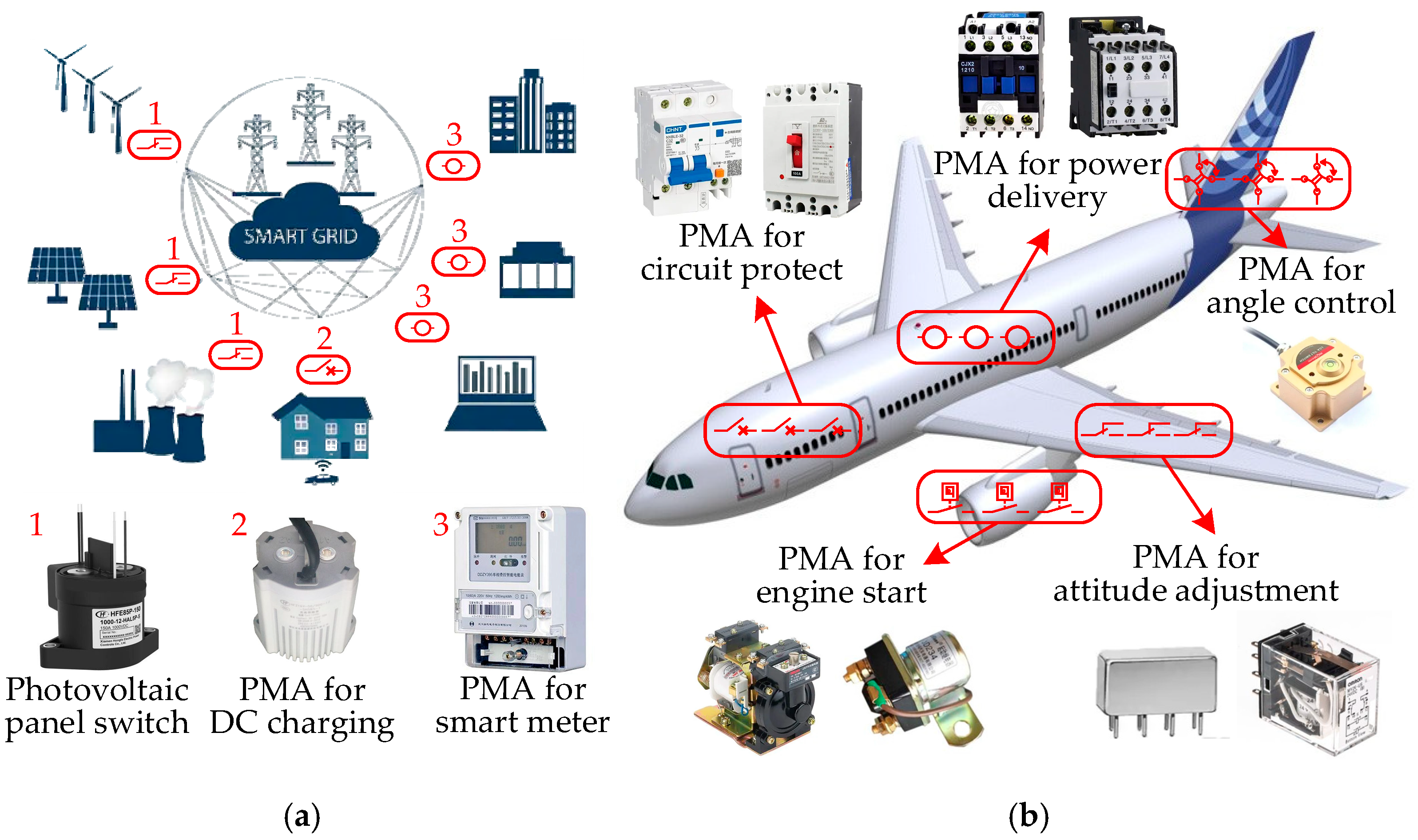Energies 15 04826 g001